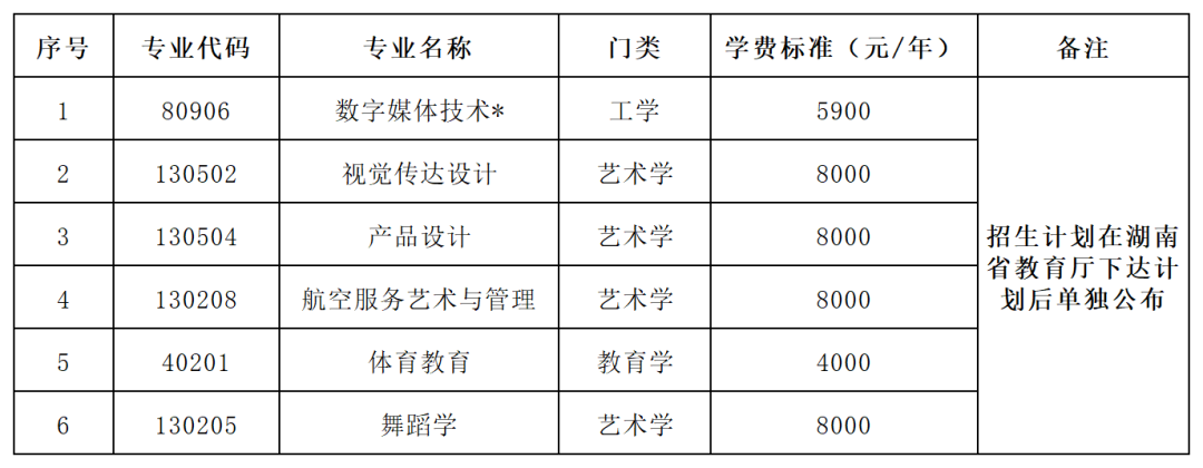 湖南科技學(xué)院2025年專升本招生章程(圖2)