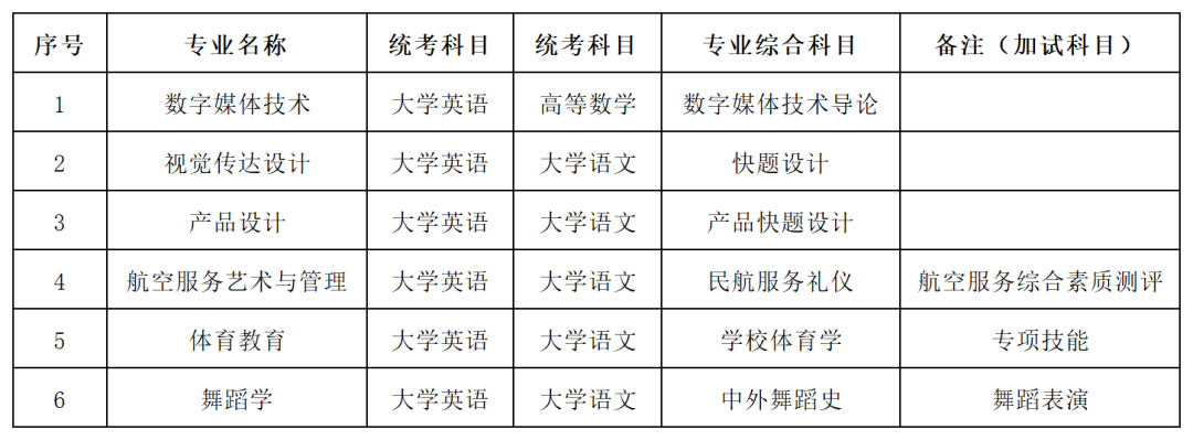 湖南科技學(xué)院2025年專升本招生章程(圖3)