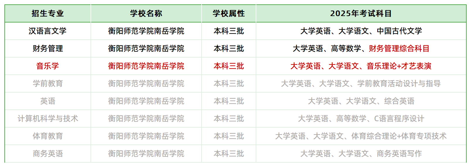 2025年衡陽師范學(xué)院南岳學(xué)院專升本招生專業(yè)、考試科目