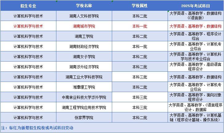 計(jì)算機(jī)科學(xué)與技術(shù).png