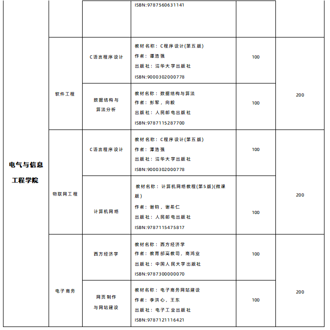 2025年湖南交通工程學院專升本各招生專業(yè)參考教材(圖2)