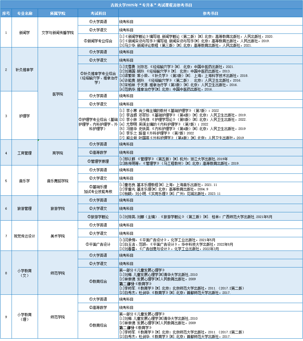 吉首大學(xué)考試科目.png