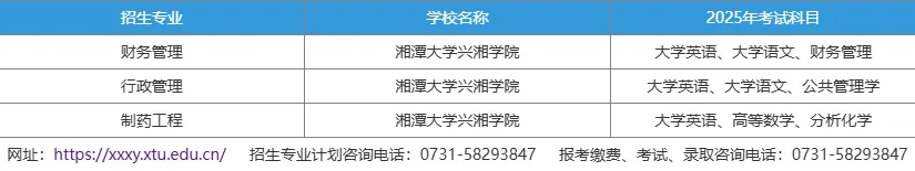 湘潭大學(xué)興湘學(xué)院2025年專升本考試大綱匯總(圖1)