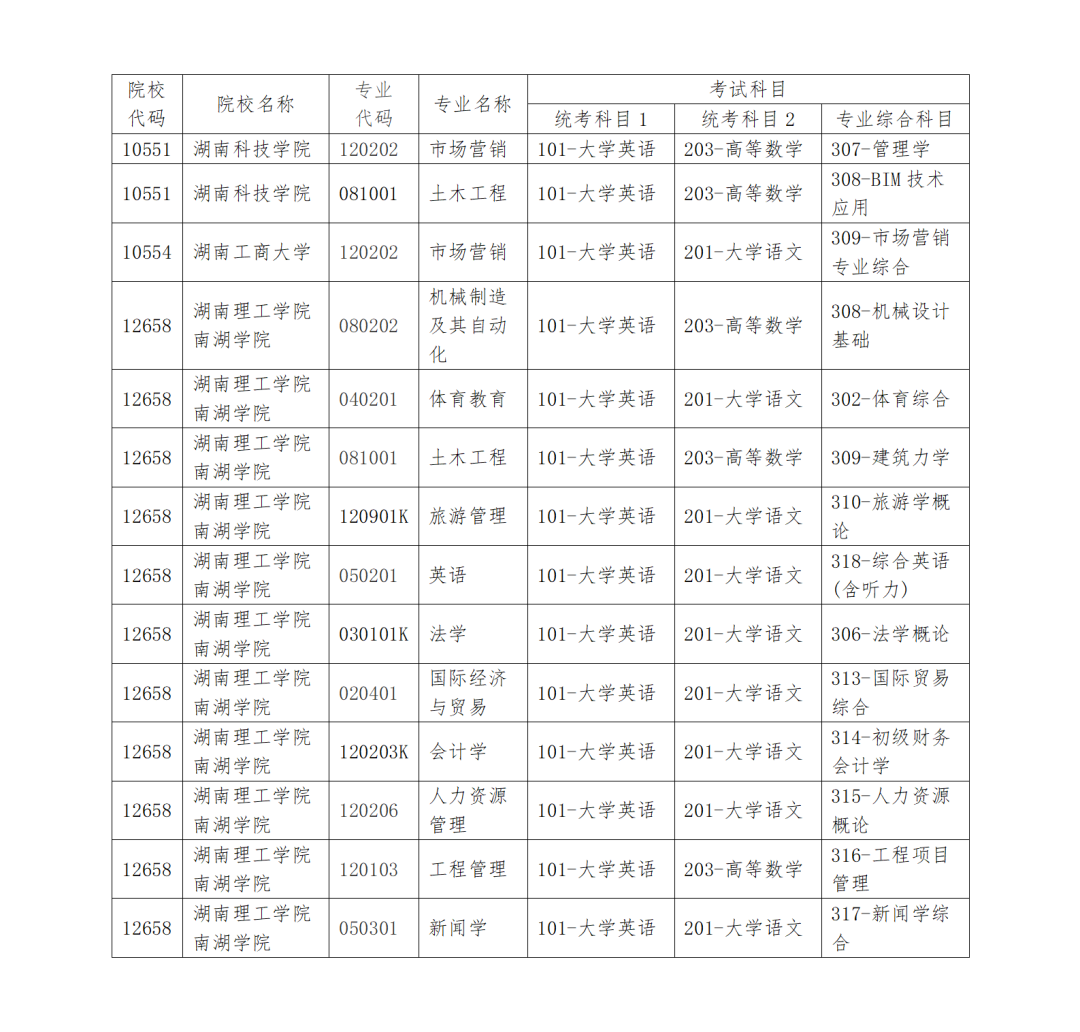 招生專業(yè)考試科目增補公告_01.png