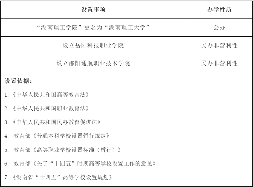 公示，湖南理工學(xué)院更名湖南理工大學(xué)(圖1)