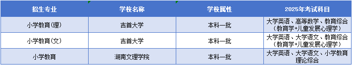 小學(xué)教育.png