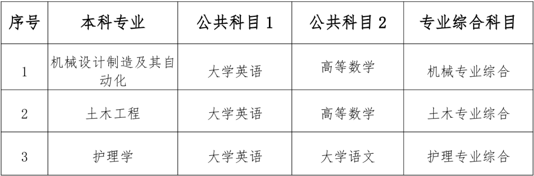 南華大學(xué)船山學(xué)院專(zhuān)升本考試科目