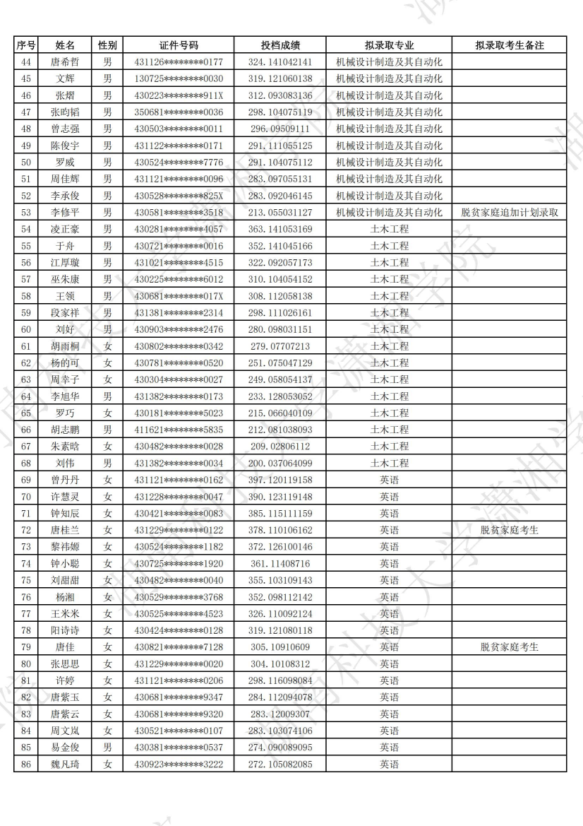 湖南科技大學(xué)瀟湘學(xué)院