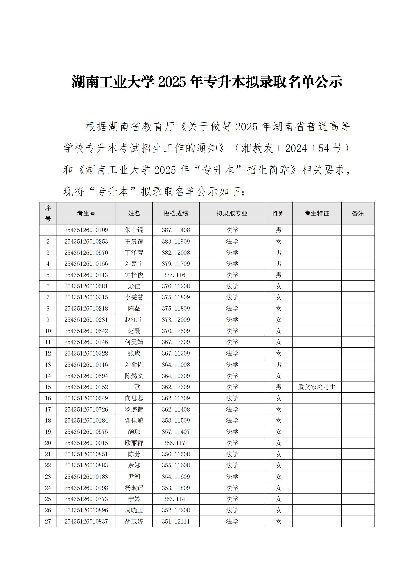 湖南工業(yè)大學 2025 年專升本擬錄取名單