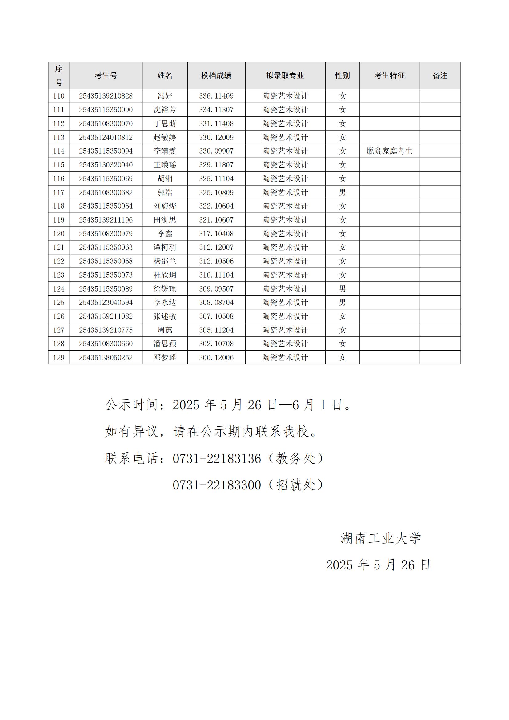 湖南工業(yè)大學 2025 年專升本擬錄取名單