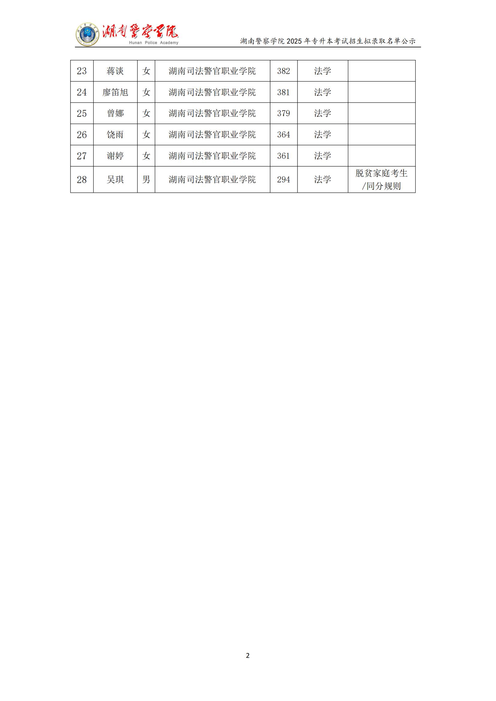 湖南警察學(xué)院 2025 年專升本考試招生 普通計劃擬錄取名單公示