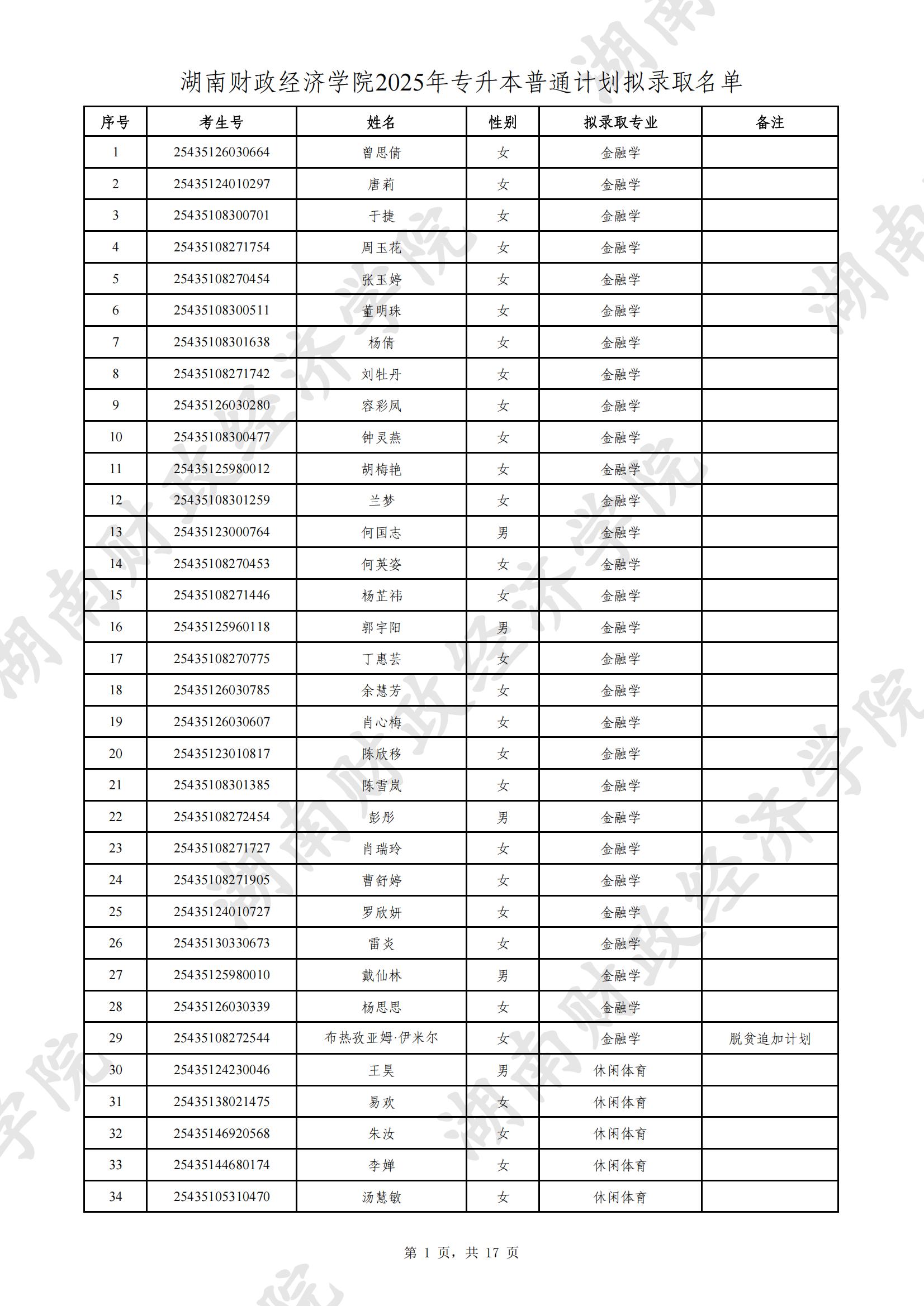 湖南財政經(jīng)濟(jì)學(xué)院2025年專升本普通計(jì)劃擬錄取名單