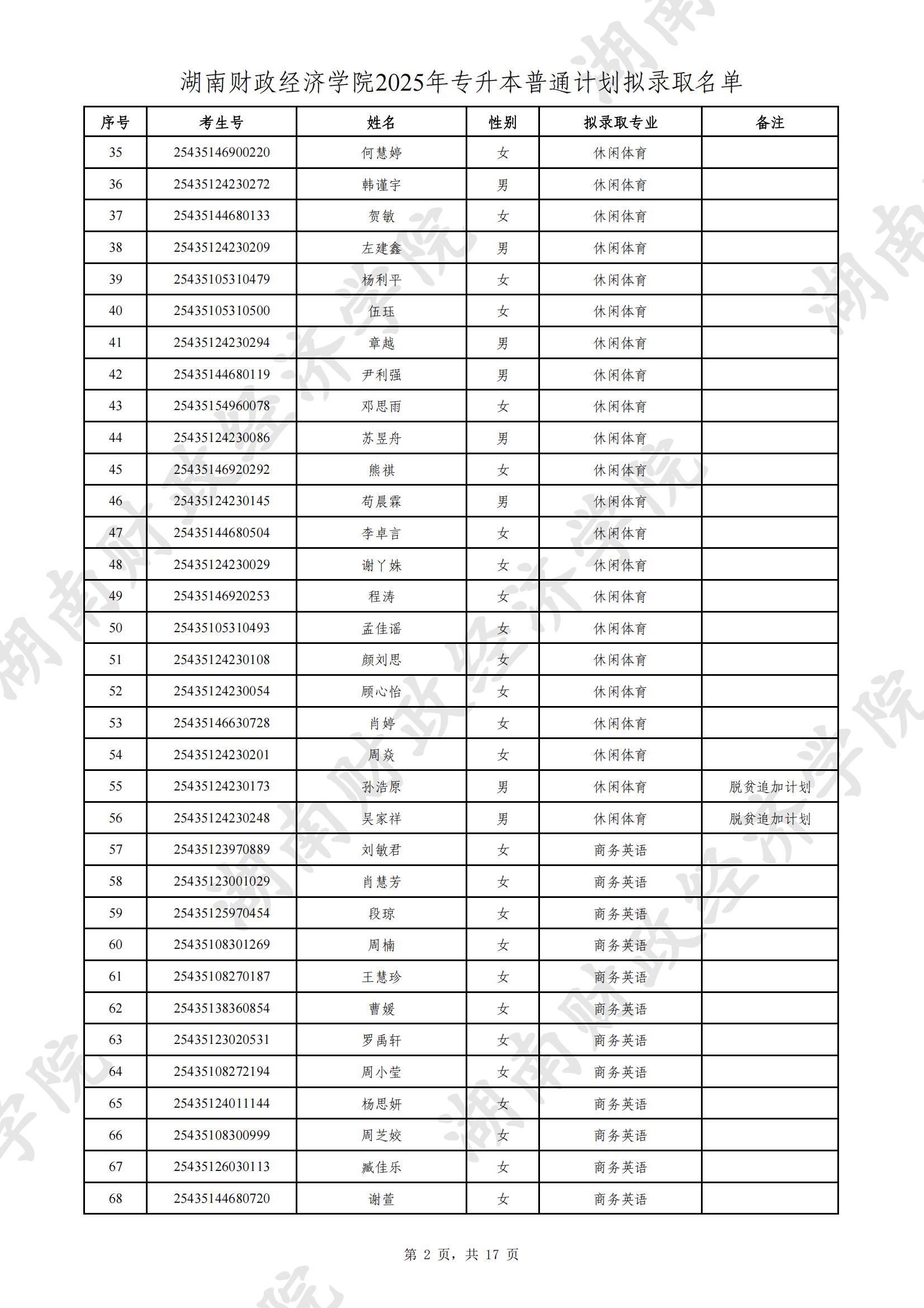 湖南財政經(jīng)濟(jì)學(xué)院2025年專升本普通計(jì)劃擬錄取名單