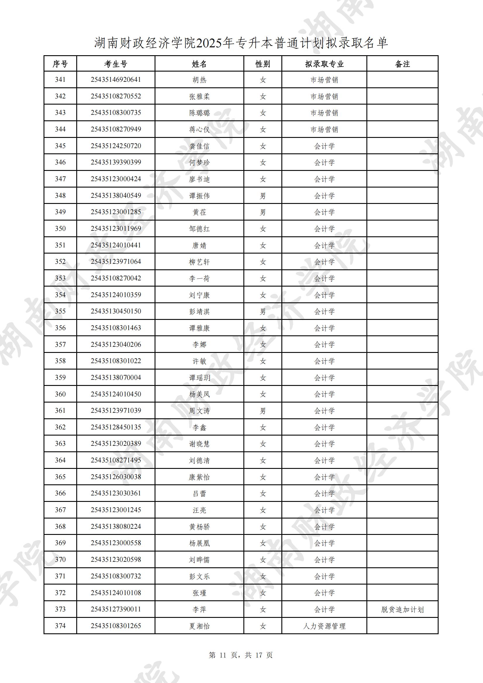 湖南財政經(jīng)濟(jì)學(xué)院2025年專升本普通計(jì)劃擬錄取名單公示(圖11)