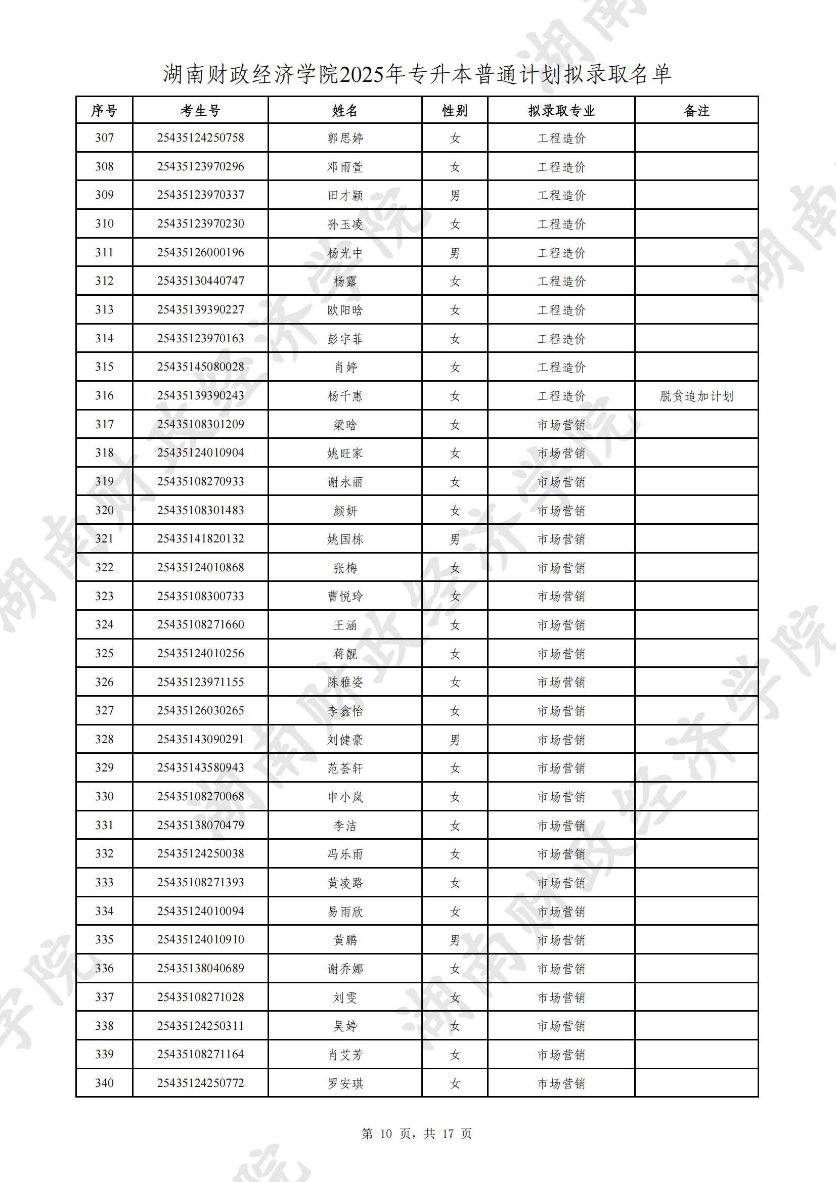 湖南財政經(jīng)濟(jì)學(xué)院2025年專升本普通計(jì)劃擬錄取名單公示(圖10)
