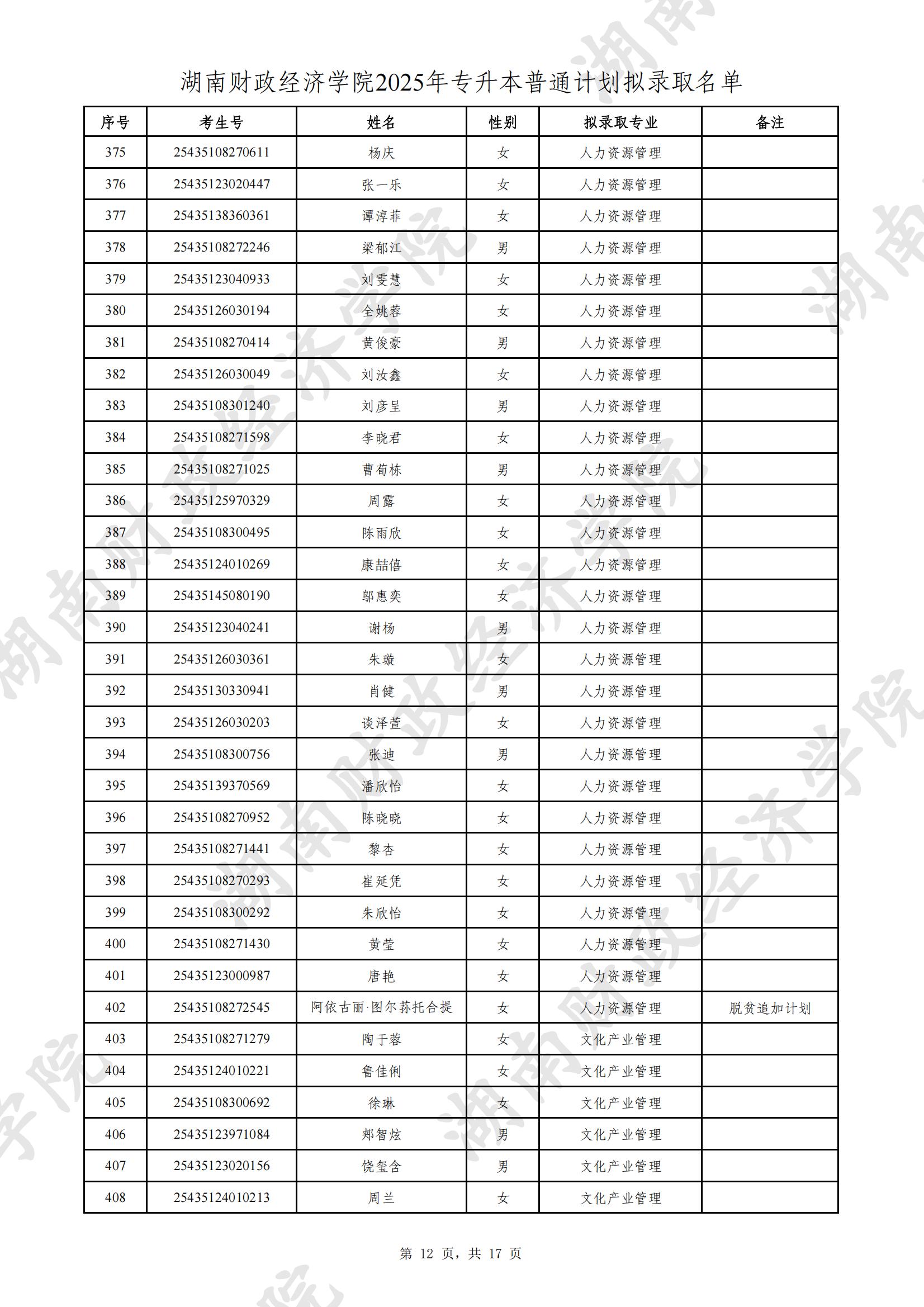 湖南財政經(jīng)濟(jì)學(xué)院2025年專升本普通計(jì)劃擬錄取名單公示(圖12)