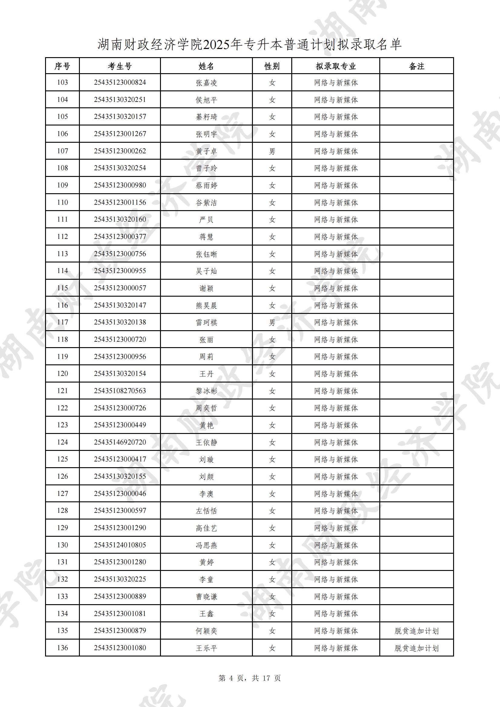 湖南財政經(jīng)濟(jì)學(xué)院2025年專升本普通計(jì)劃擬錄取名單