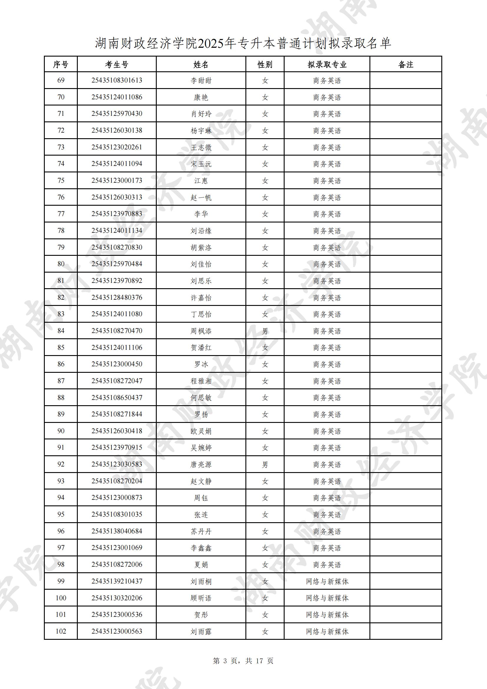 湖南財政經(jīng)濟(jì)學(xué)院2025年專升本普通計(jì)劃擬錄取名單