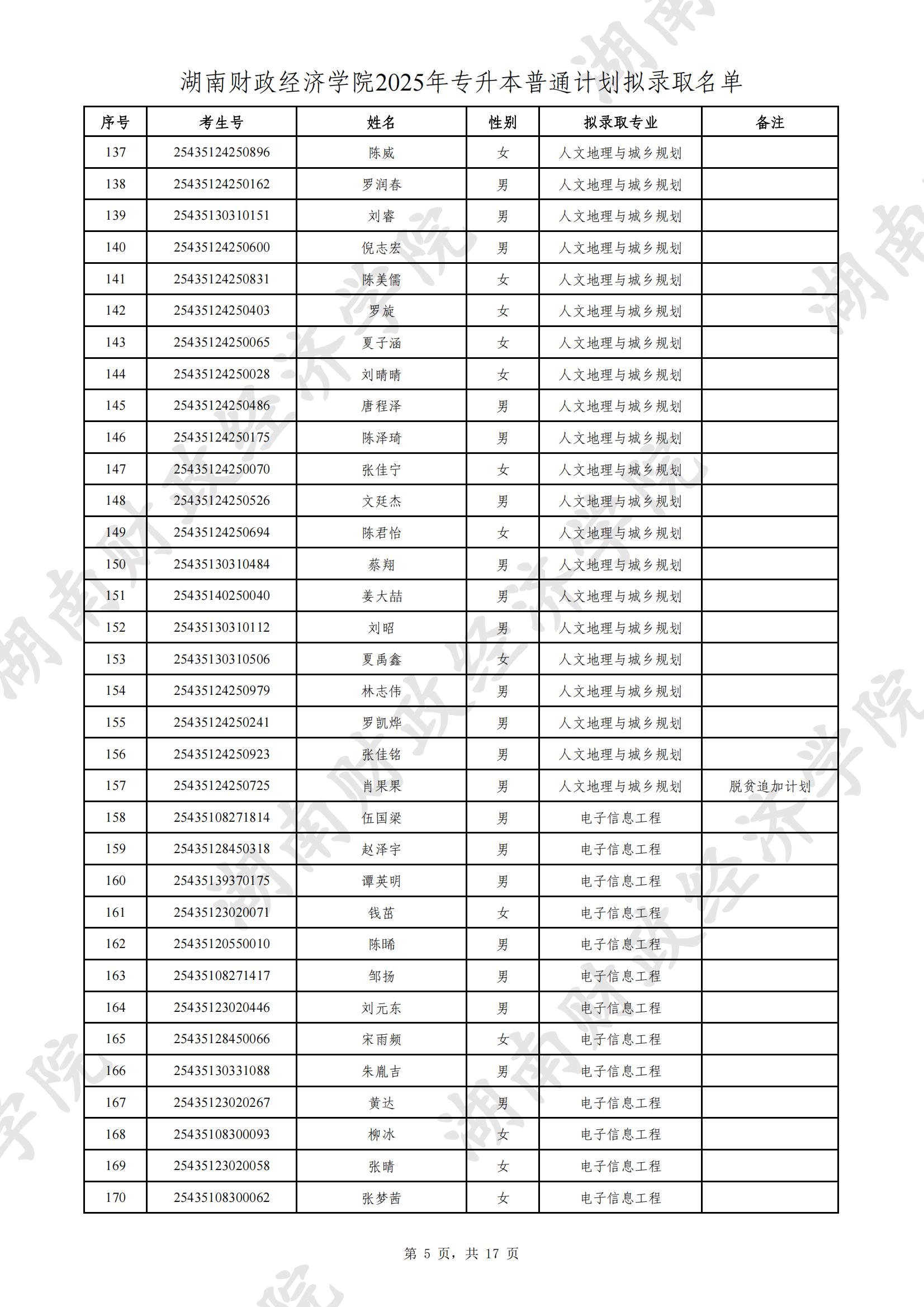 湖南財政經(jīng)濟(jì)學(xué)院2025年專升本普通計(jì)劃擬錄取名單
