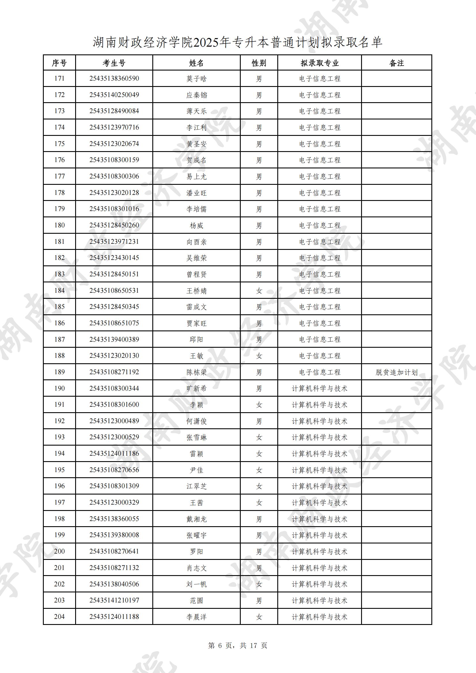 湖南財政經(jīng)濟(jì)學(xué)院2025年專升本普通計(jì)劃擬錄取名單