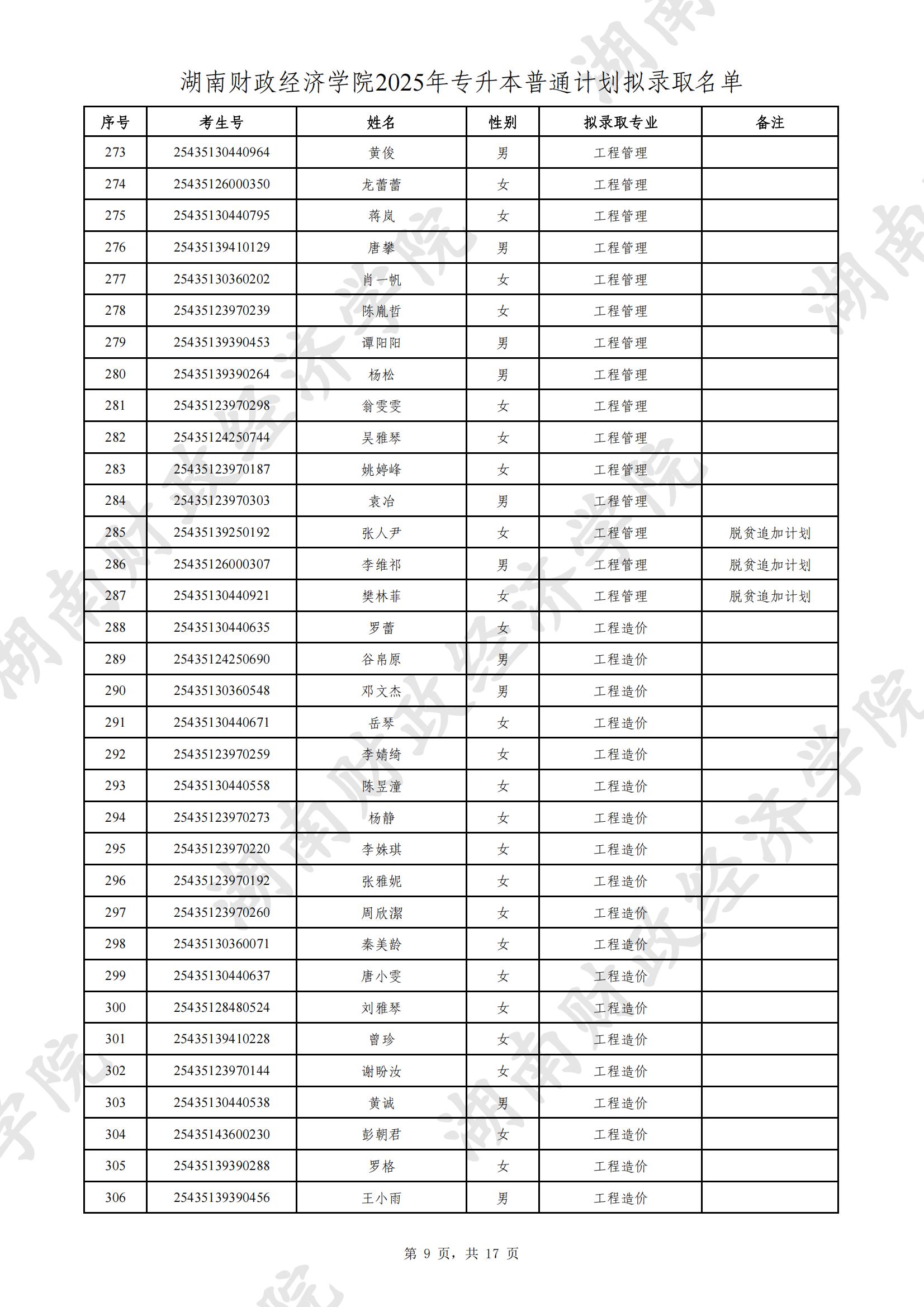 湖南財政經(jīng)濟(jì)學(xué)院2025年專升本普通計(jì)劃擬錄取名單公示(圖9)