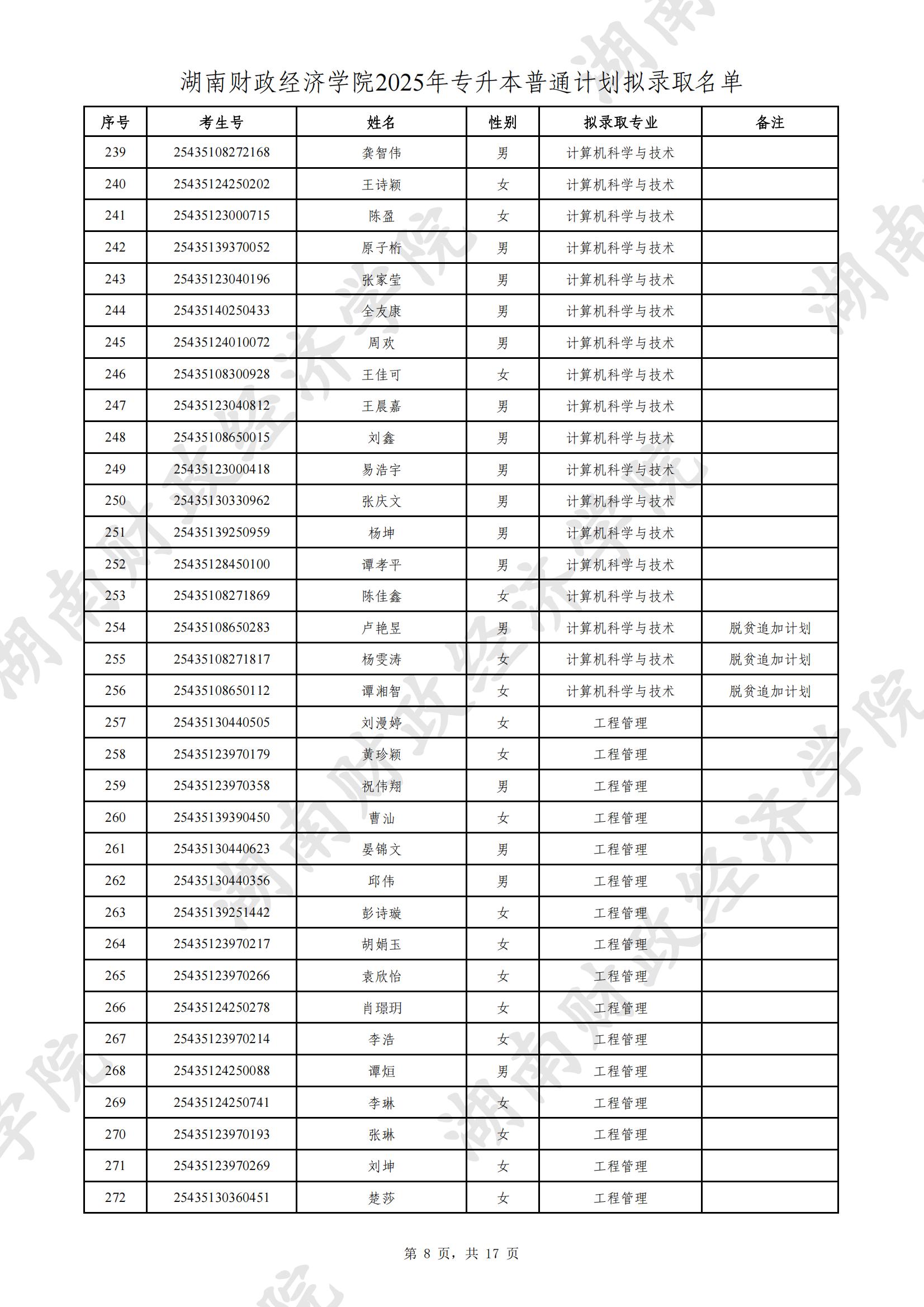 湖南財政經(jīng)濟(jì)學(xué)院2025年專升本普通計(jì)劃擬錄取名單公示(圖8)