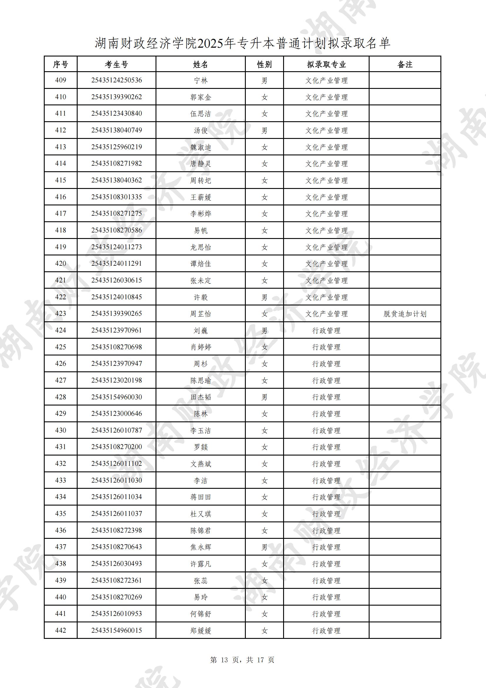 湖南財政經(jīng)濟(jì)學(xué)院2025年專升本普通計(jì)劃擬錄取名單公示(圖13)