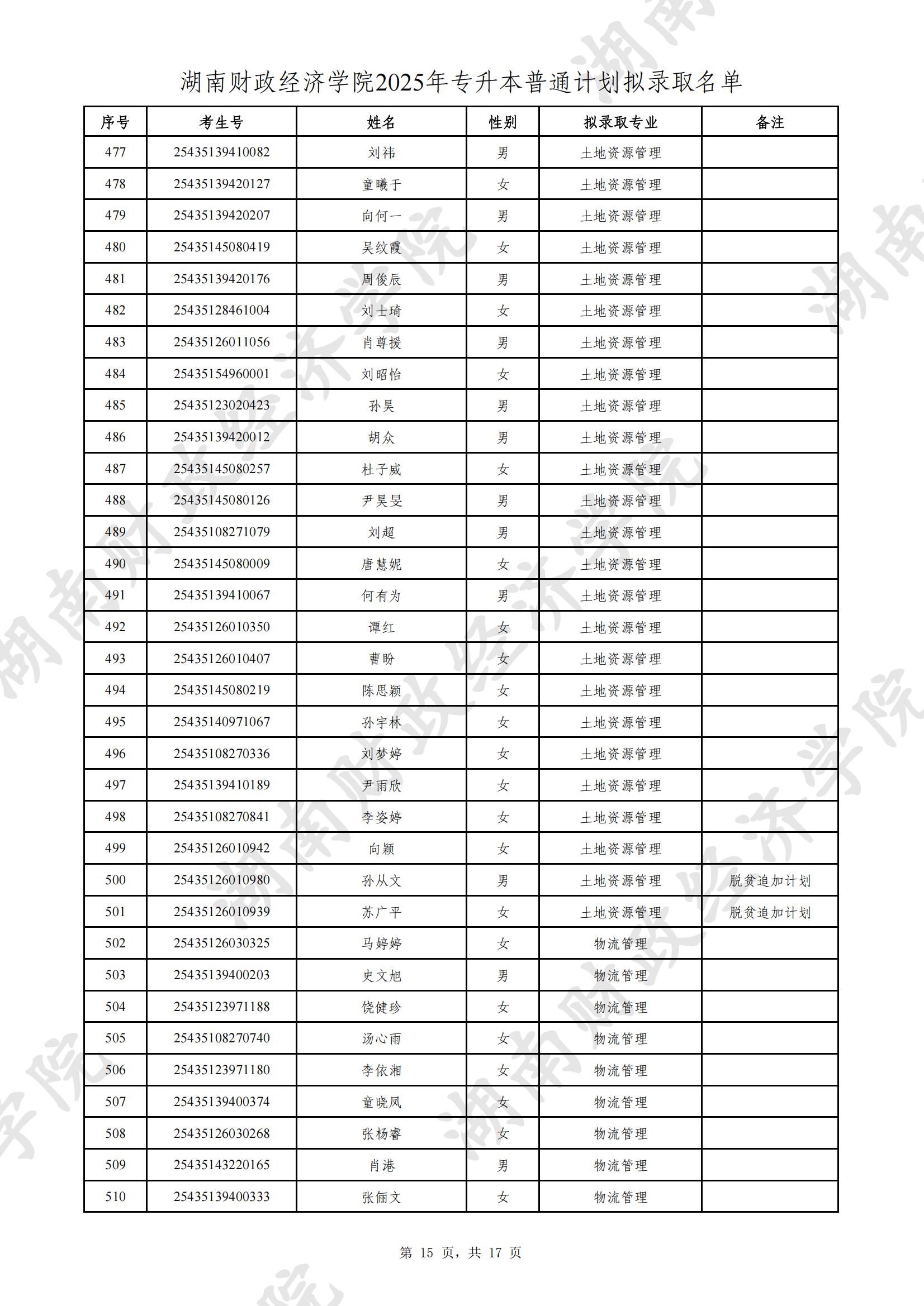 湖南財政經(jīng)濟(jì)學(xué)院2025年專升本普通計(jì)劃擬錄取名單公示(圖15)