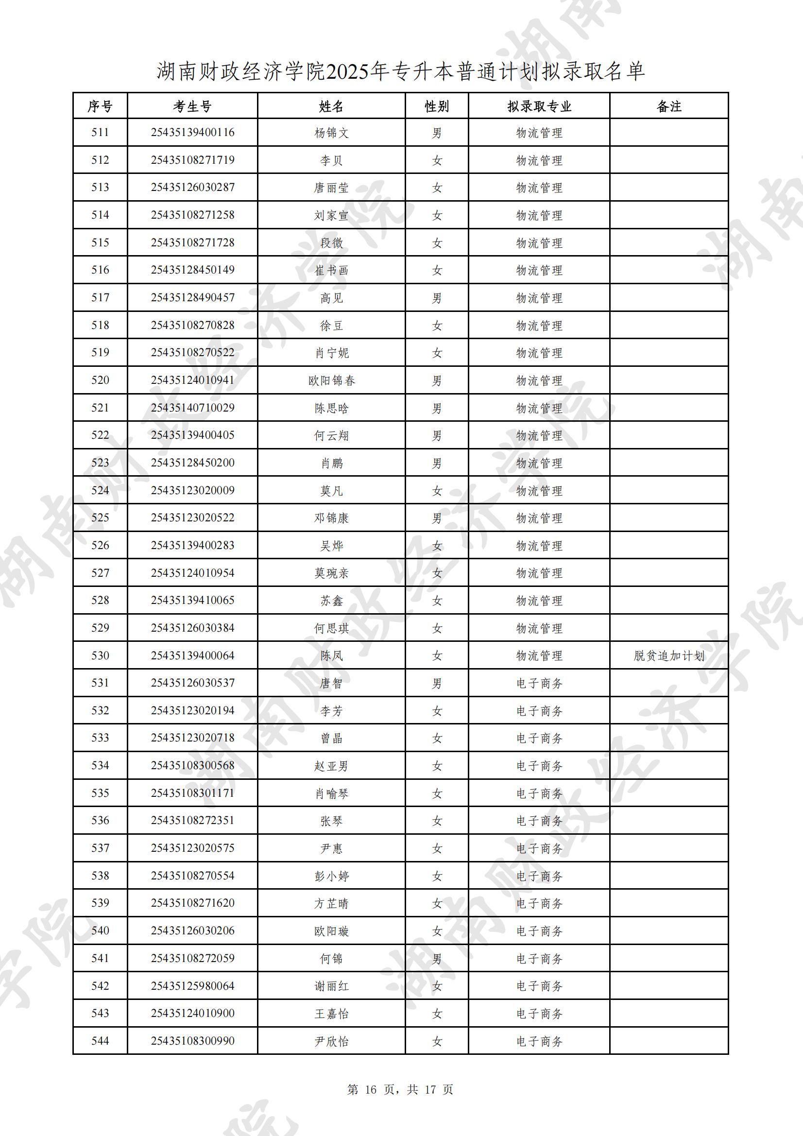 湖南財政經(jīng)濟(jì)學(xué)院2025年專升本普通計(jì)劃擬錄取名單公示(圖16)