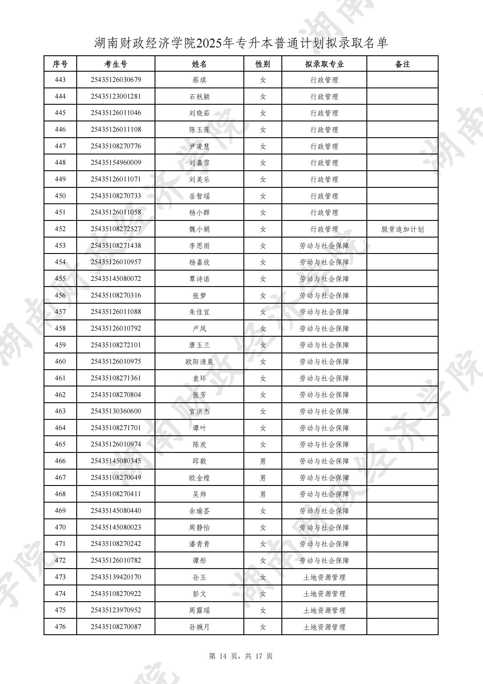 湖南財政經(jīng)濟(jì)學(xué)院2025年專升本普通計(jì)劃擬錄取名單公示(圖14)