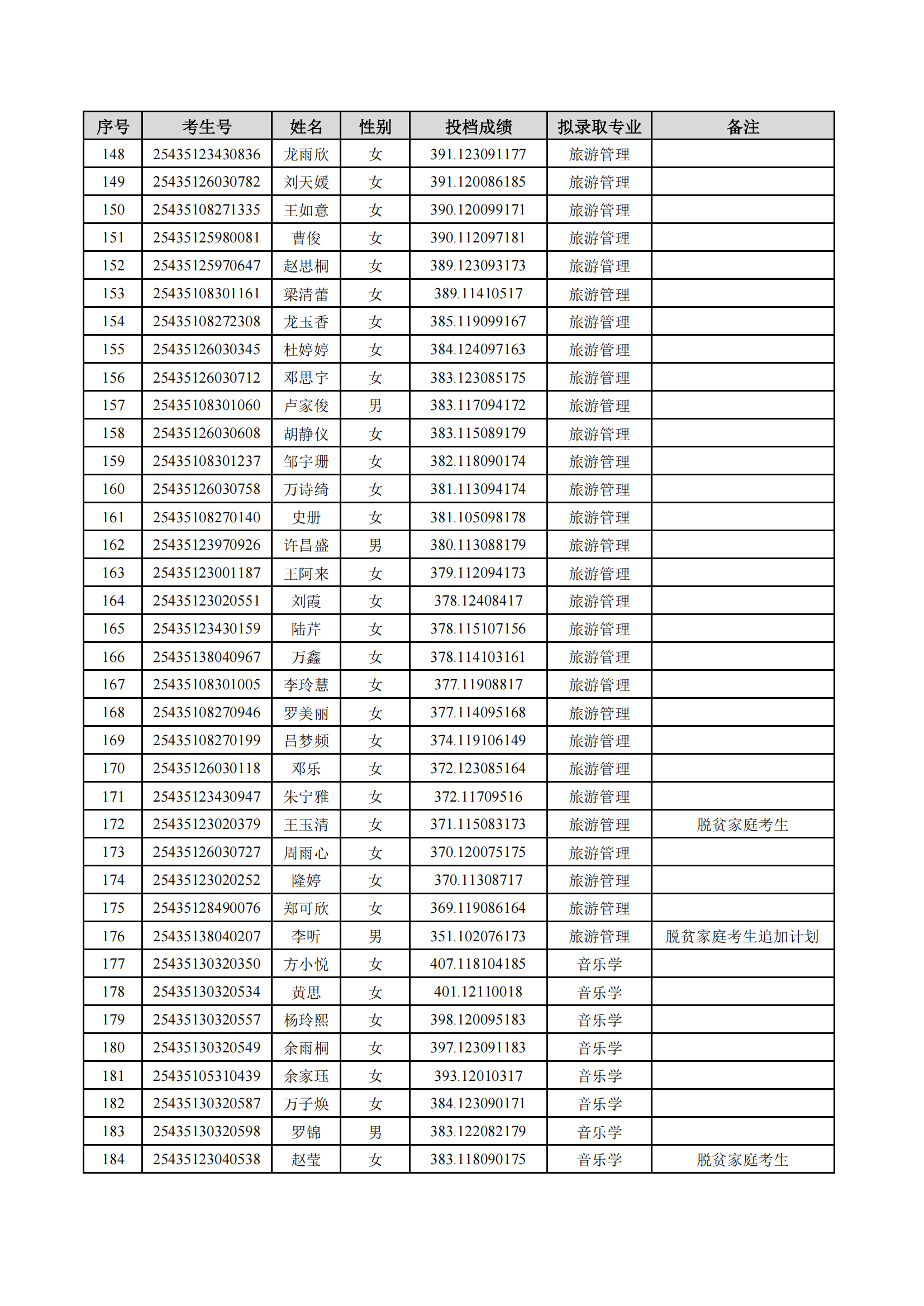 2025年湖南理工學院專升本普通計劃擬錄取名單公示(圖5)