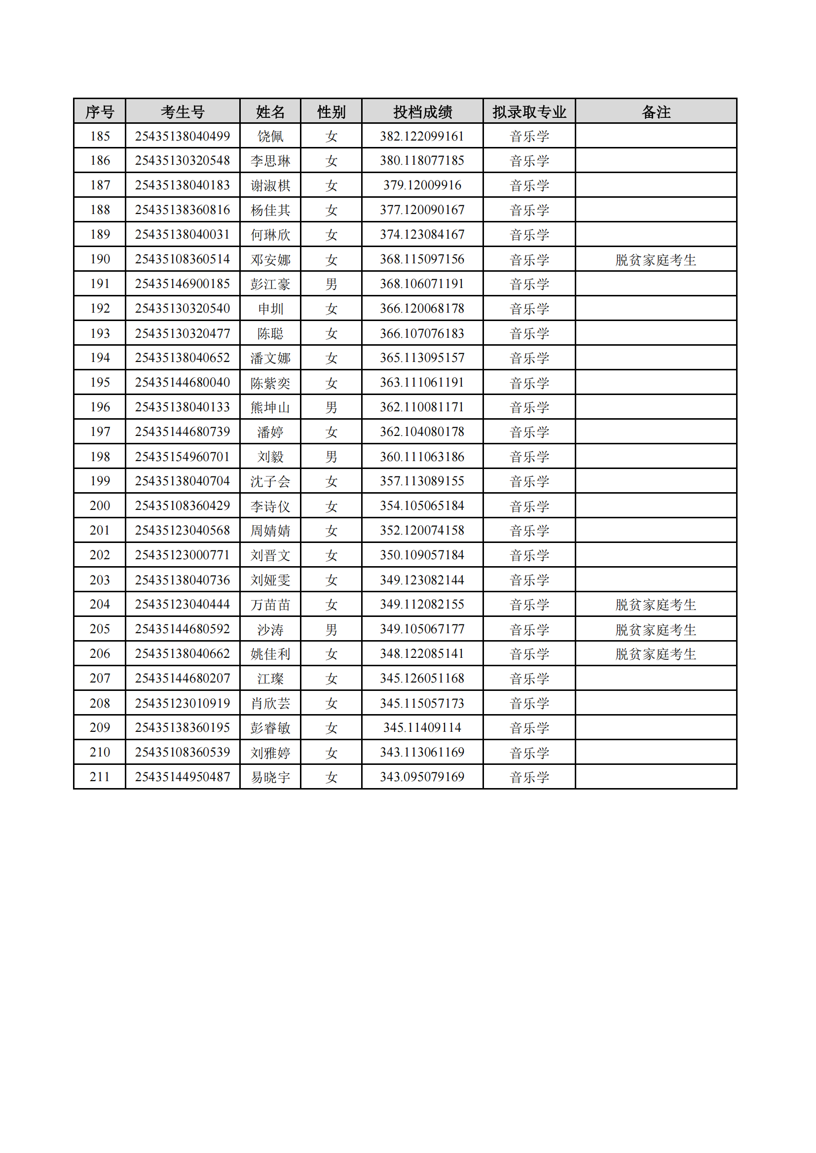 2025年湖南理工學院專升本普通計劃擬錄取名單公示(圖6)