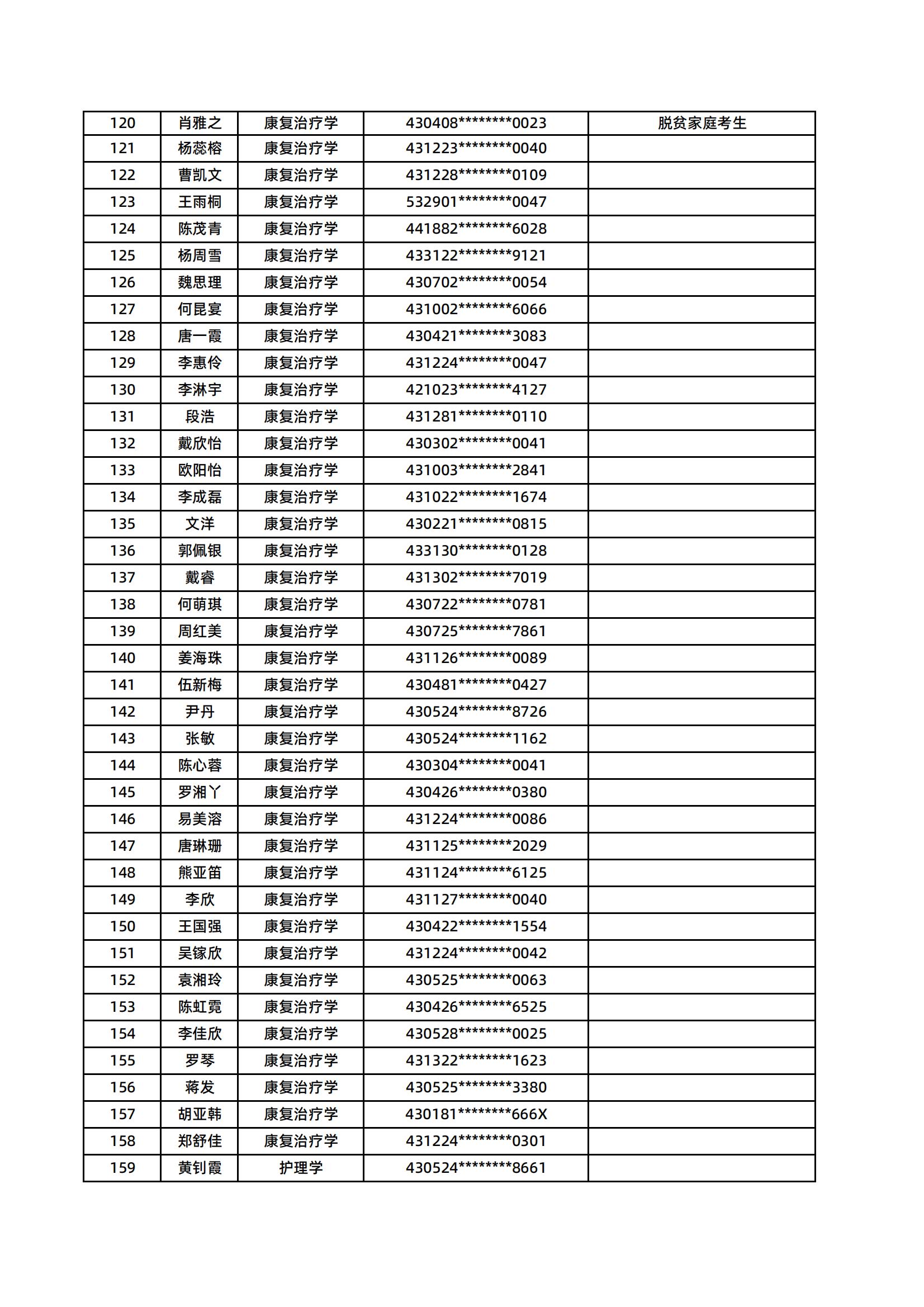 湖南醫(yī)藥學(xué)院2025年專升本普通計劃擬錄取名單