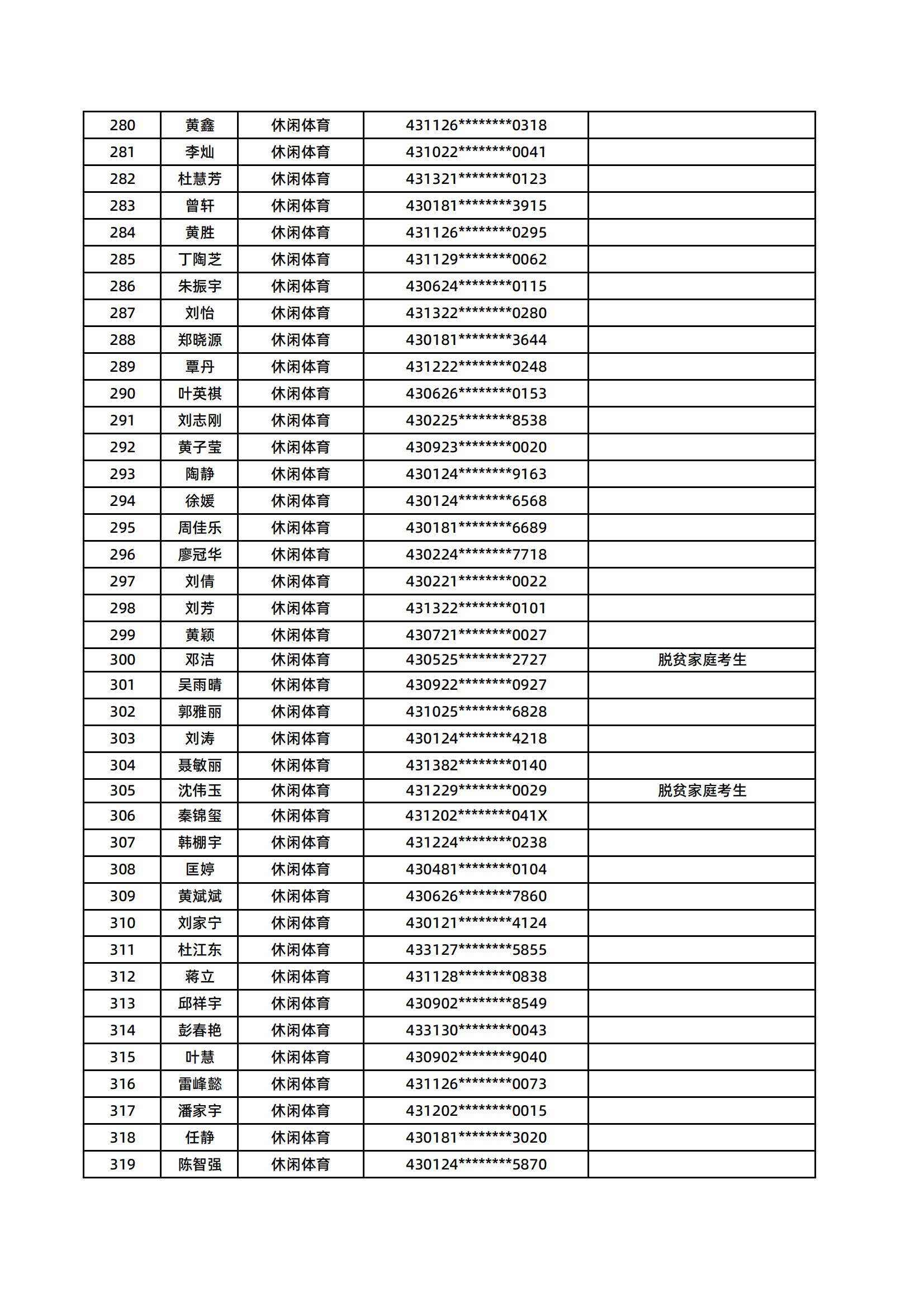 湖南醫(yī)藥學(xué)院2025年專升本普通計劃擬錄取名單
