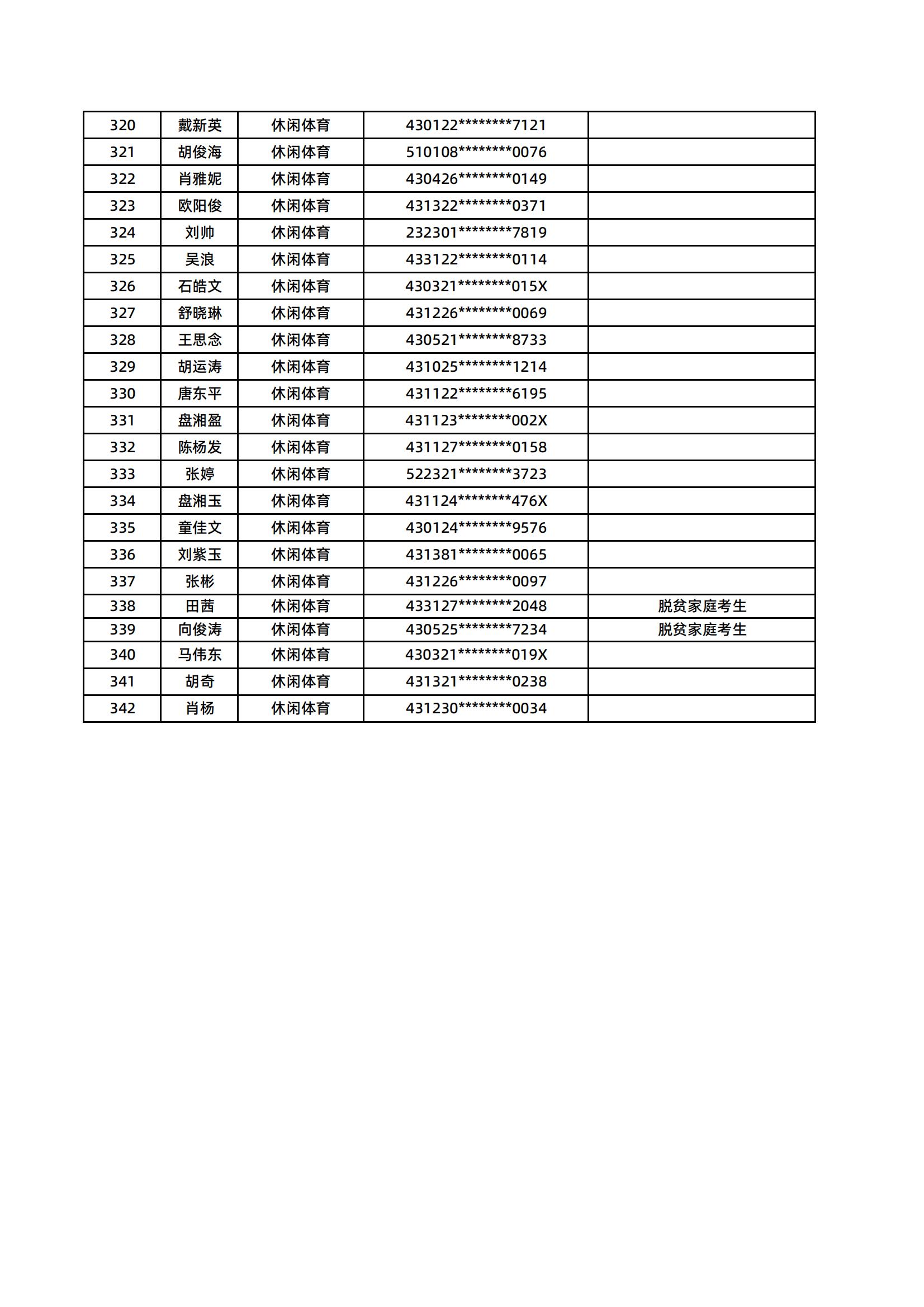 湖南醫(yī)藥學(xué)院2025年專升本普通計劃擬錄取名單