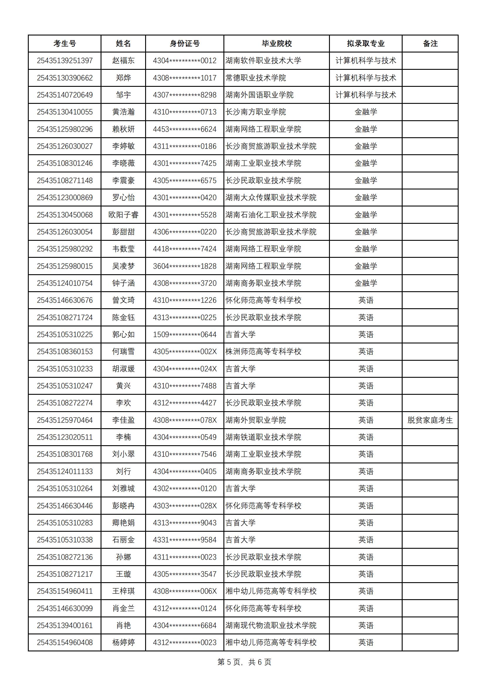 2025年中南林業(yè)科技大學(xué)涉外學(xué)院專升本普通計(jì)劃擬錄取名單公示