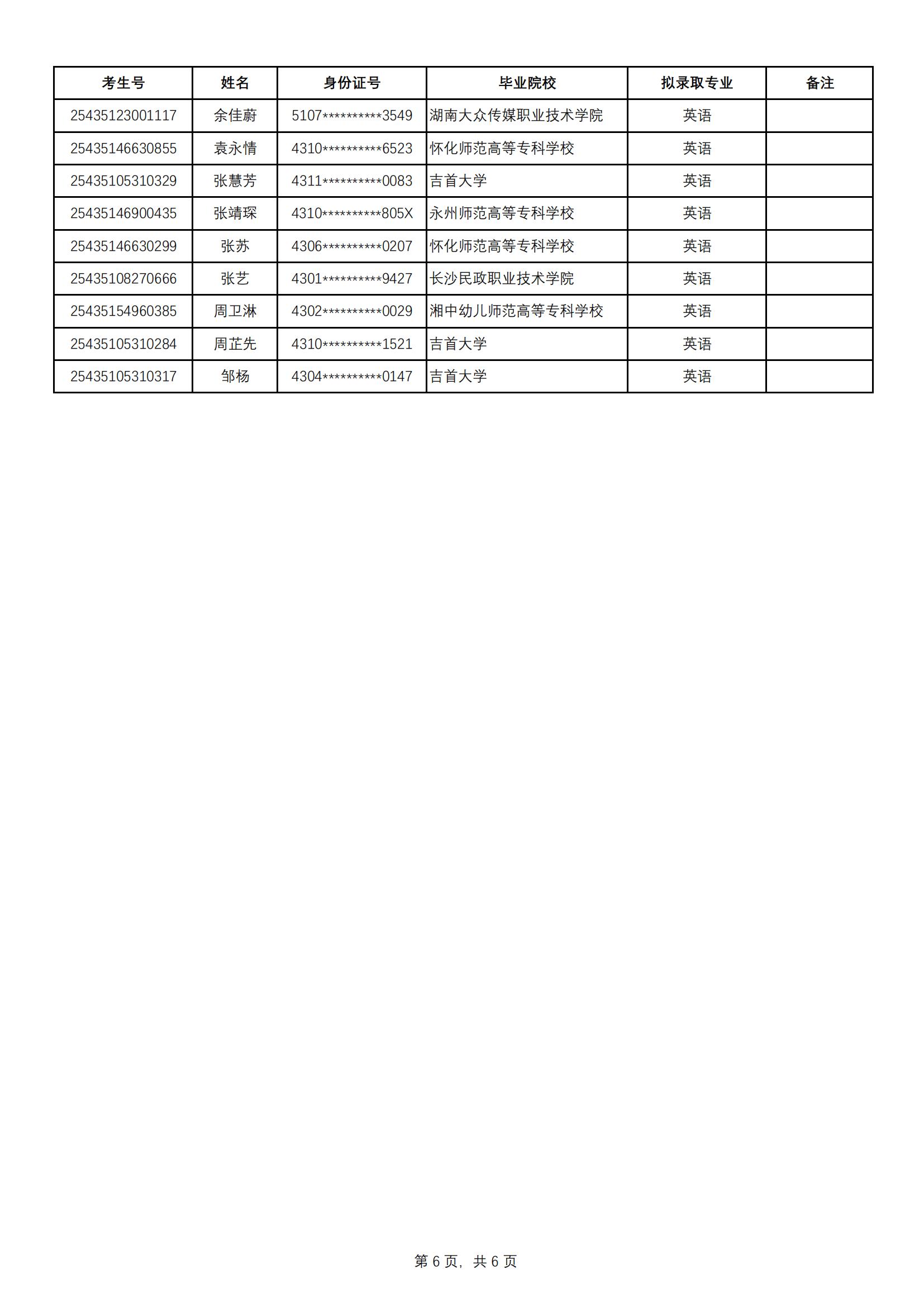2025年中南林業(yè)科技大學(xué)涉外學(xué)院專升本普通計(jì)劃擬錄取名單公示