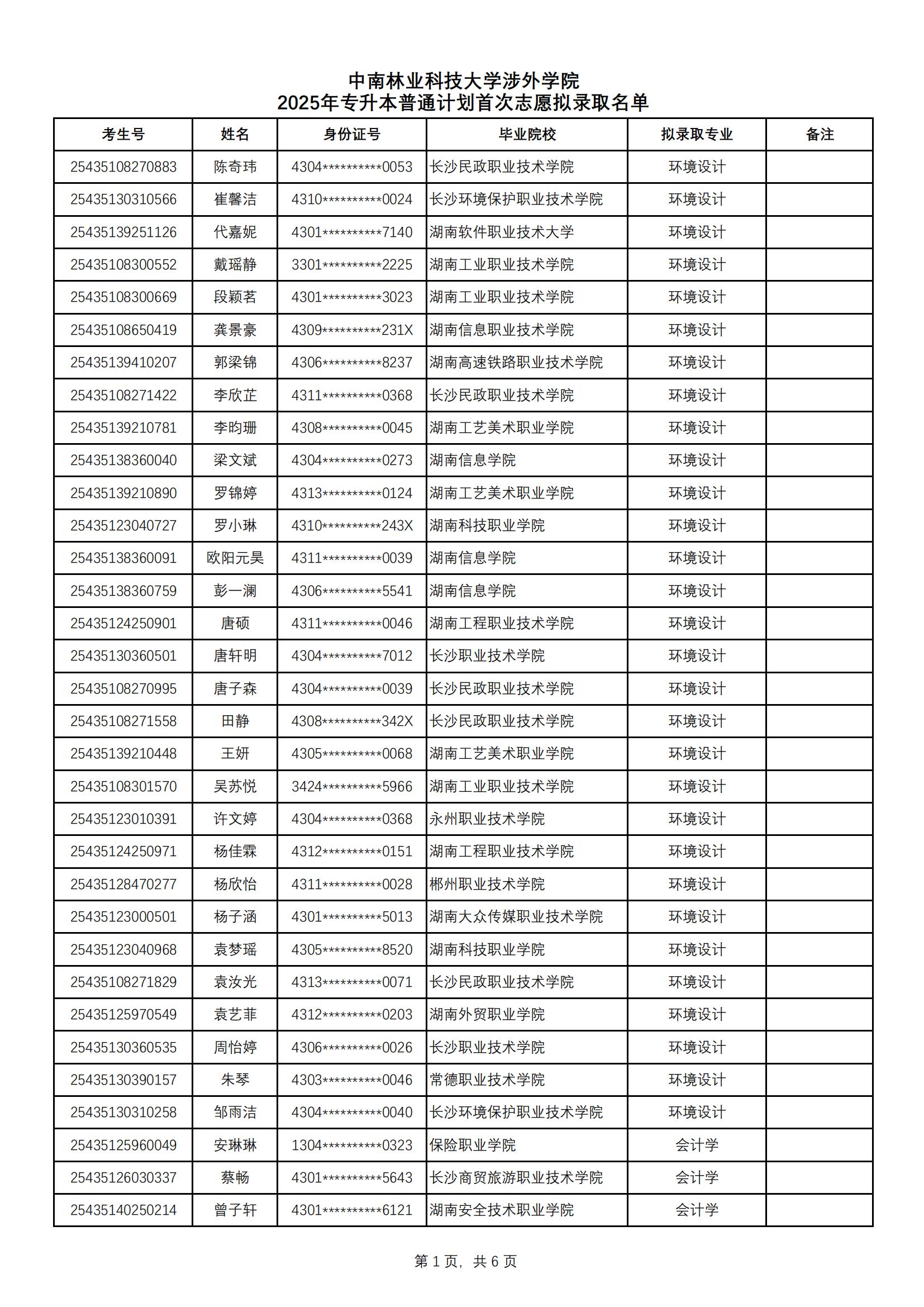 2025年中南林業(yè)科技大學(xué)涉外學(xué)院專升本普通計(jì)劃擬錄取名單公示