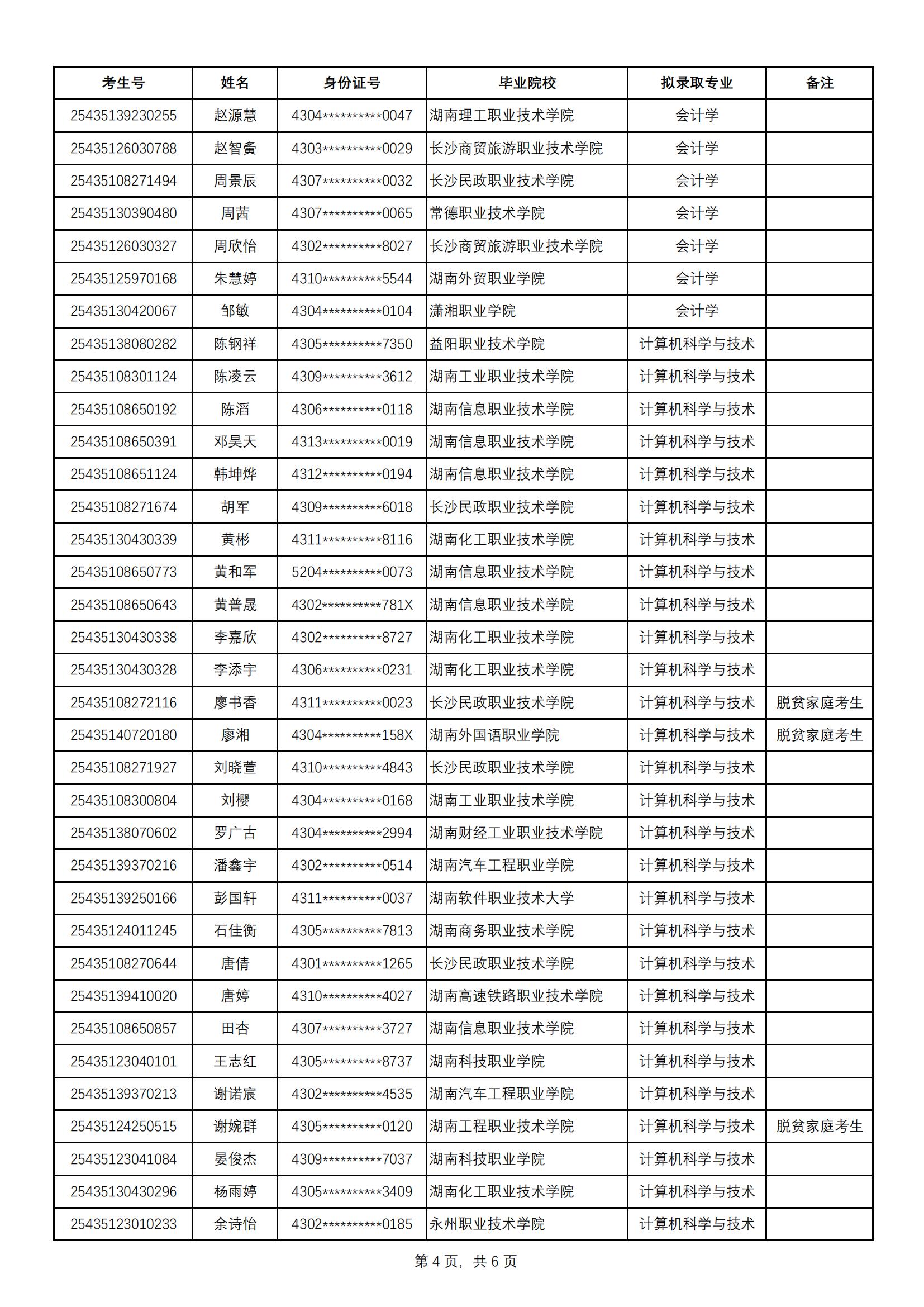 2025年中南林業(yè)科技大學(xué)涉外學(xué)院專升本普通計(jì)劃擬錄取名單公示