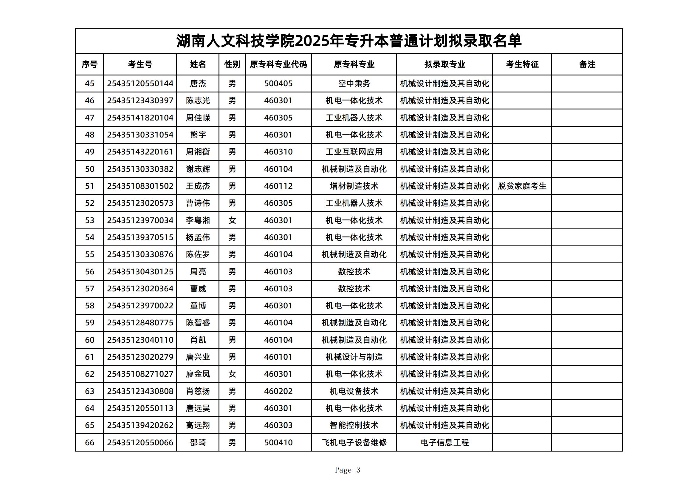 2025年湖南人文科技學(xué)院專升本普通計劃擬錄取名單公示(圖3)