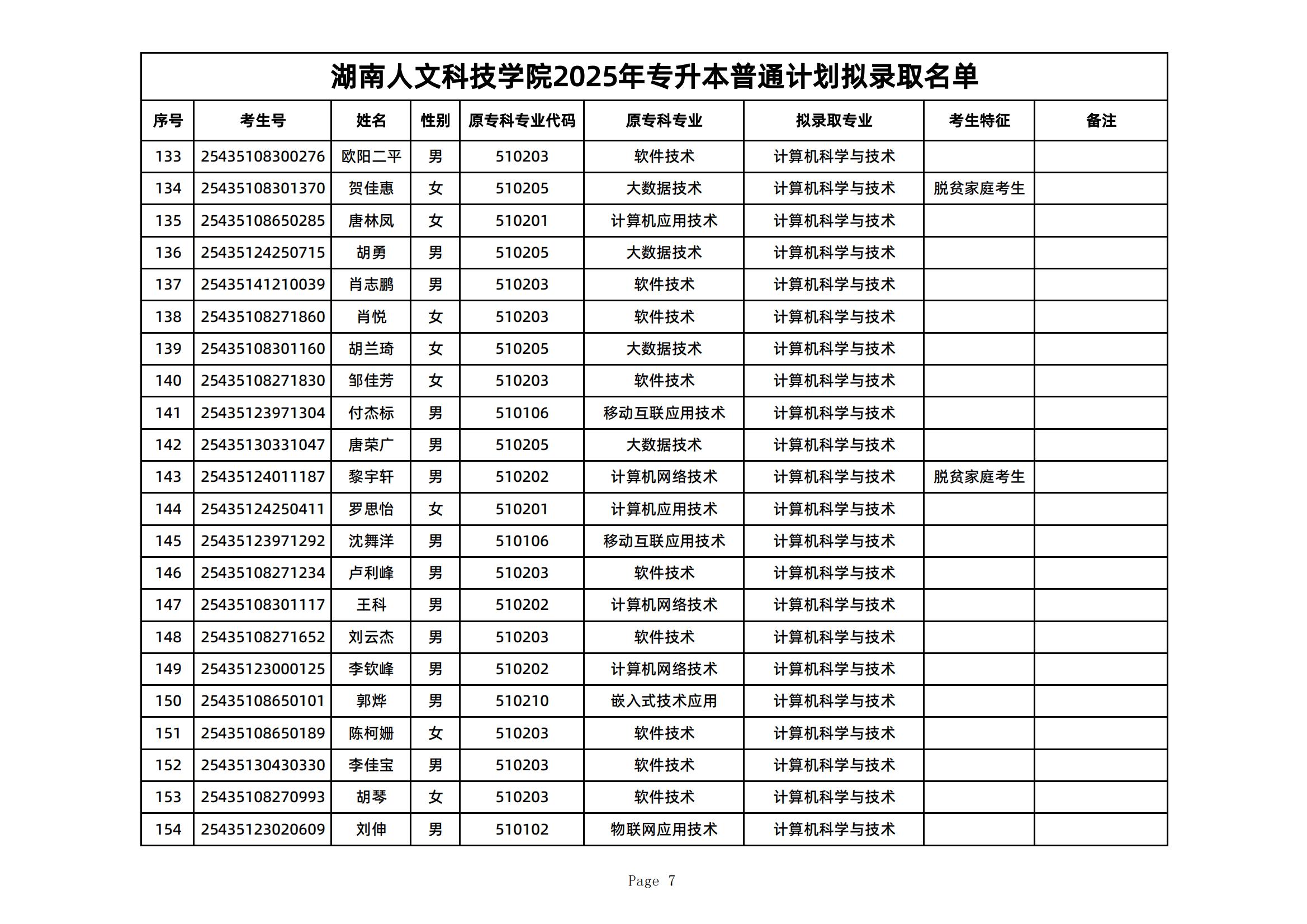 2025年湖南人文科技學(xué)院專升本普通計劃擬錄取名單公示(圖7)