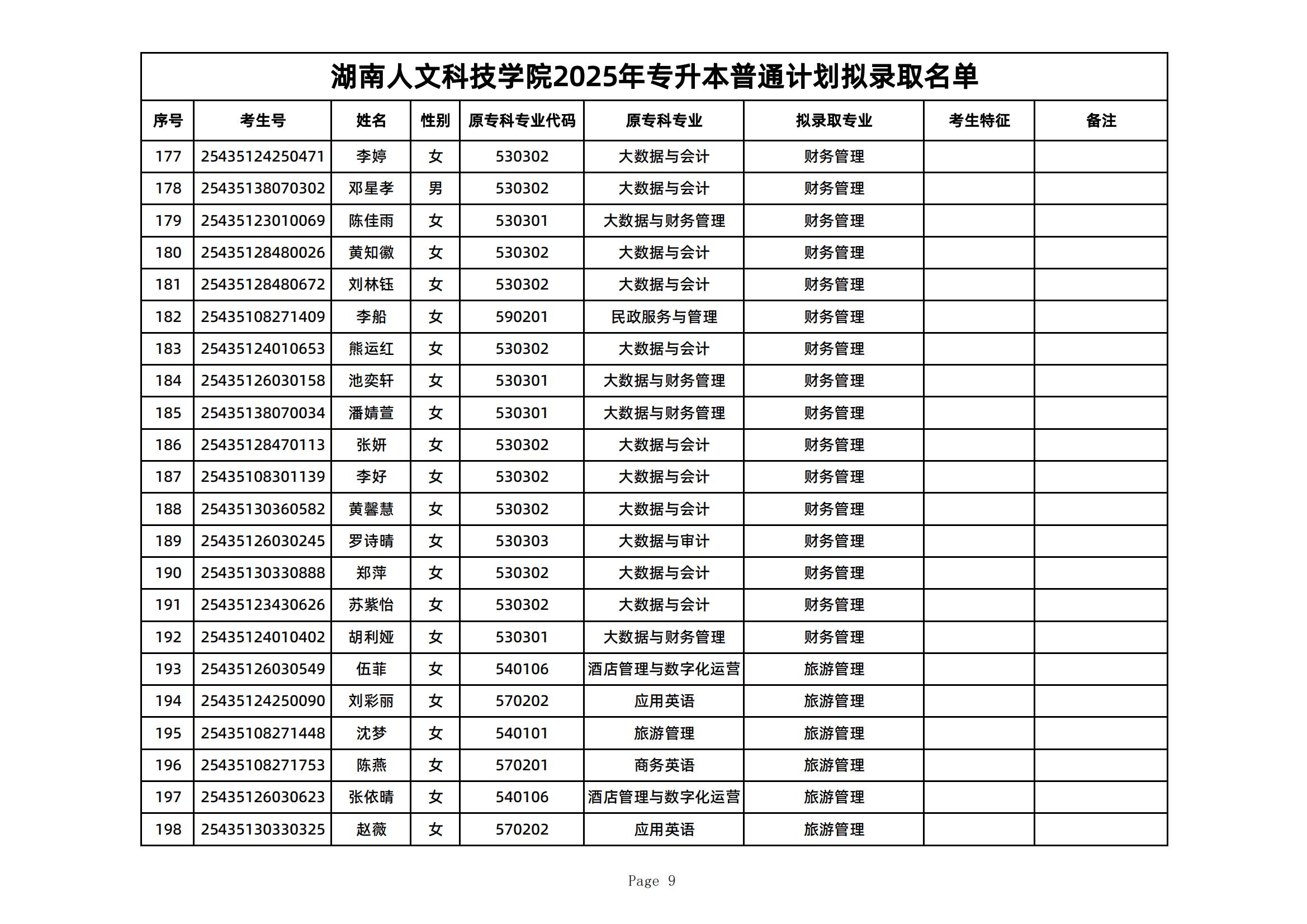 2025年湖南人文科技學(xué)院專升本普通計劃擬錄取名單公示(圖9)