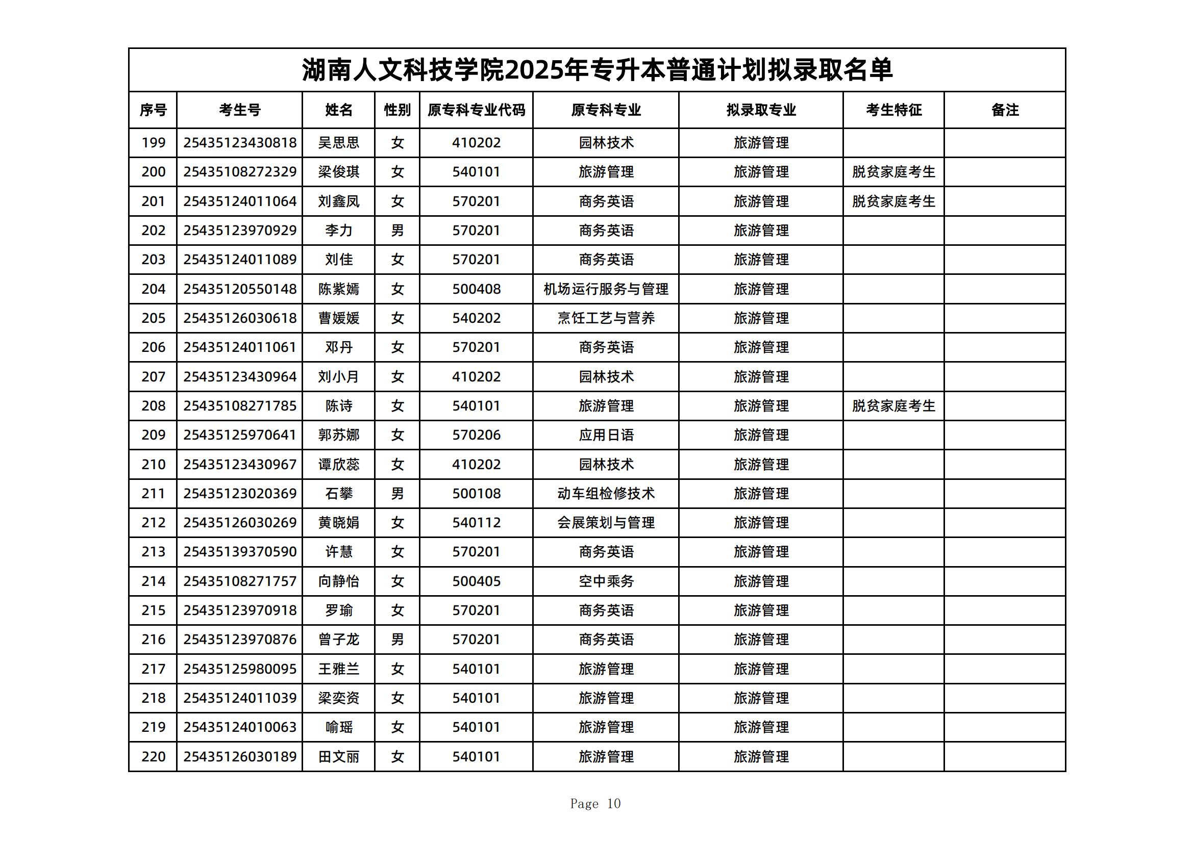 2025年湖南人文科技學(xué)院專升本普通計劃擬錄取名單公示(圖10)