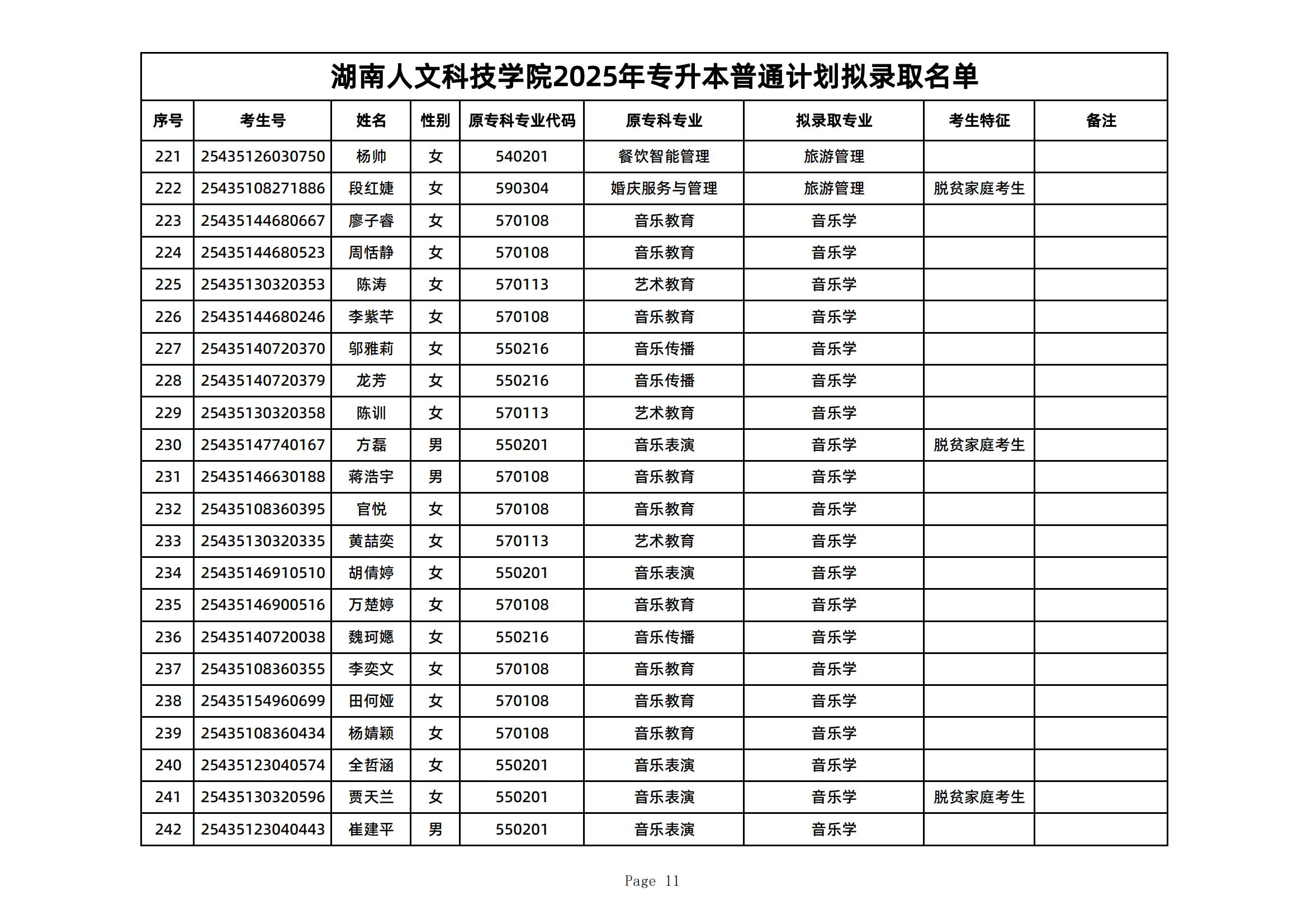 2025年湖南人文科技學(xué)院專升本普通計劃擬錄取名單公示(圖11)