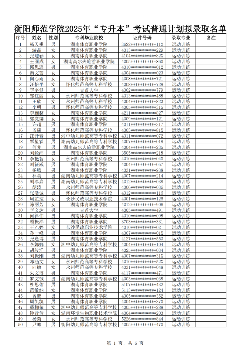2025年衡陽(yáng)師范學(xué)院專升本普通計(jì)劃擬錄取名單公示(圖1)