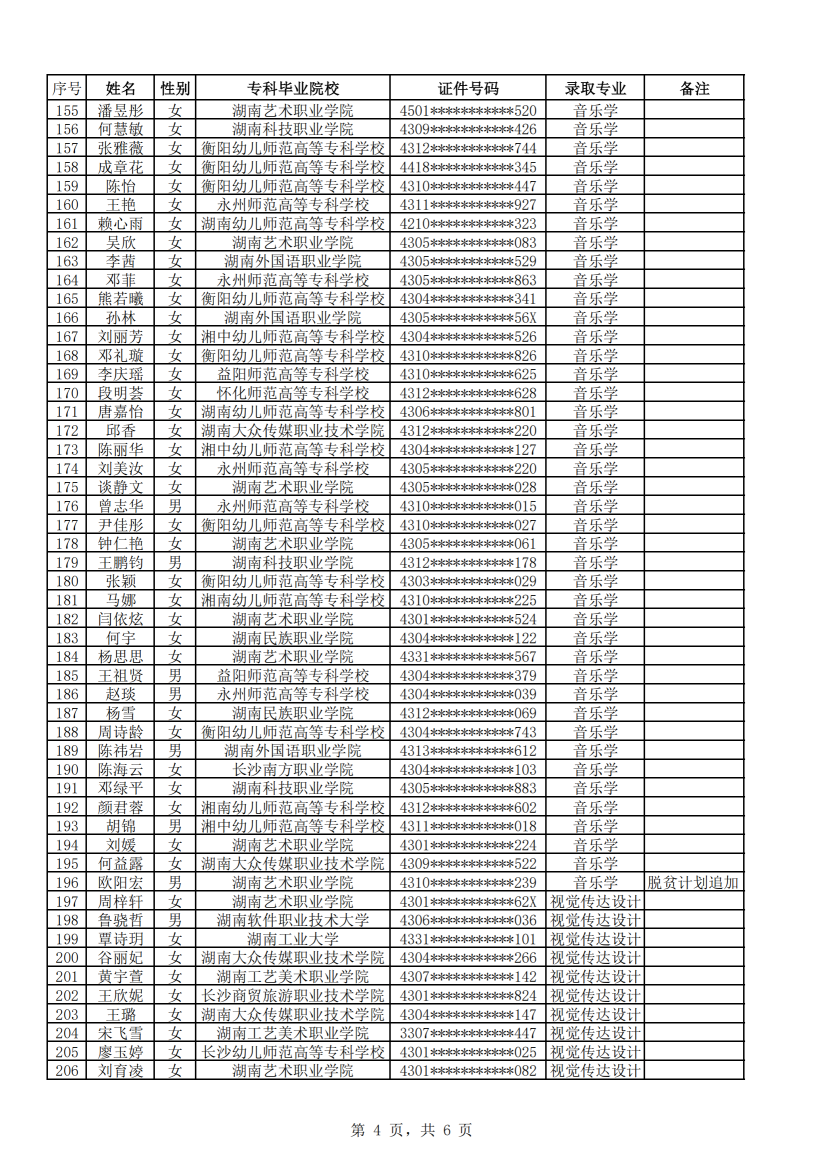 2025年衡陽(yáng)師范學(xué)院專升本普通計(jì)劃擬錄取名單公示(圖4)
