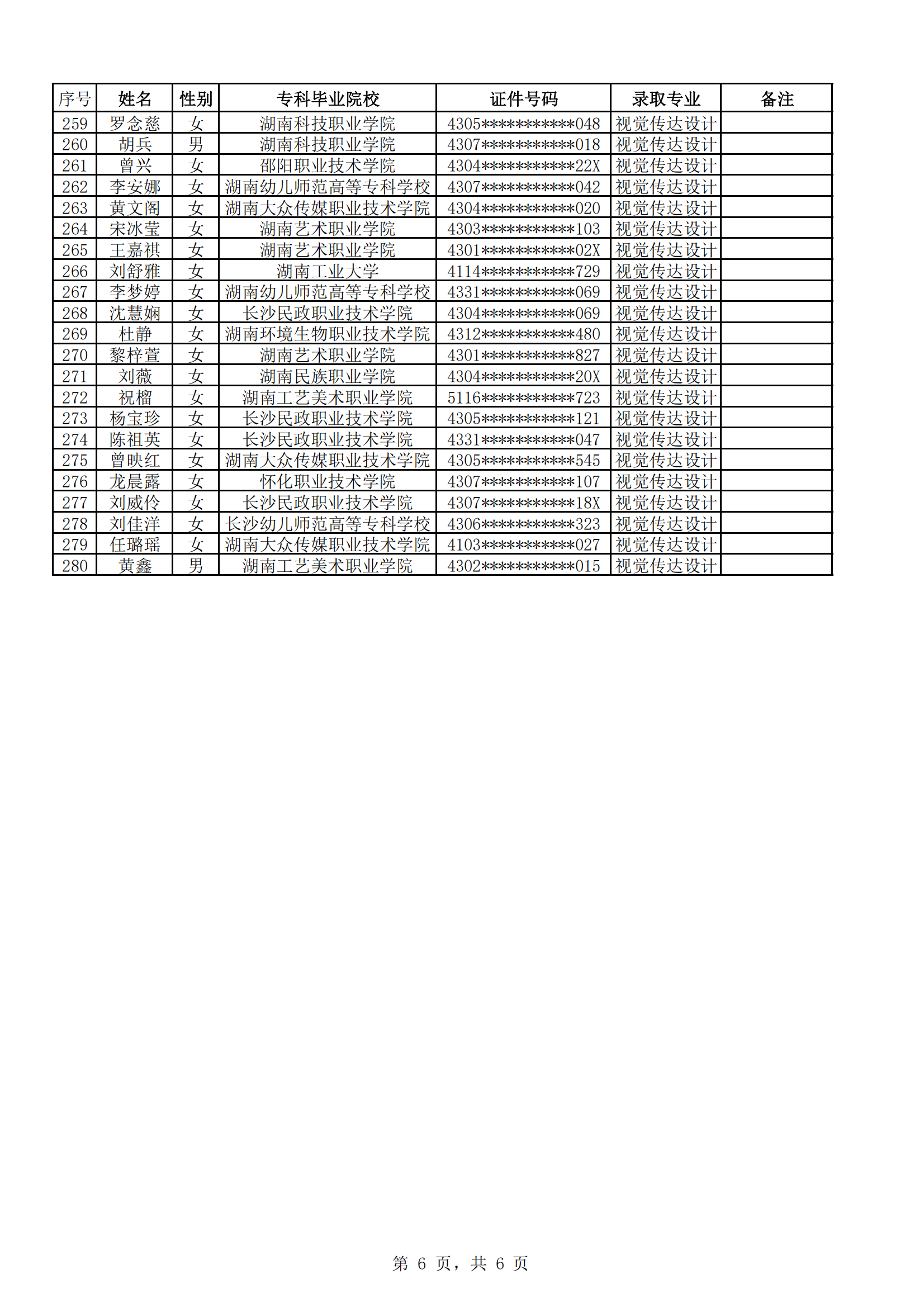 2025年衡陽(yáng)師范學(xué)院專升本普通計(jì)劃擬錄取名單公示(圖6)