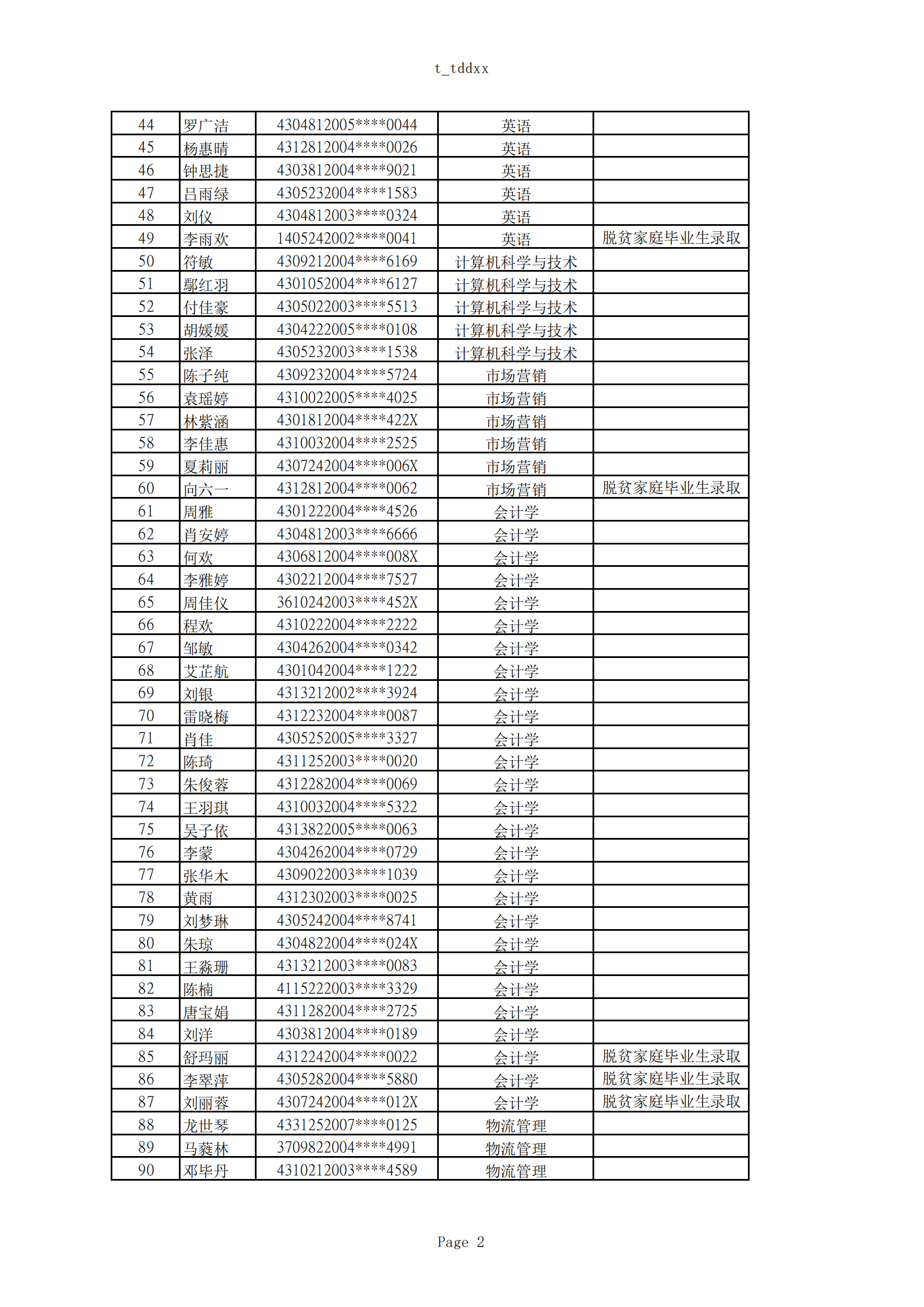 2025年湖南女子學(xué)院專升本普通計(jì)劃擬錄取名單公示(圖2)
