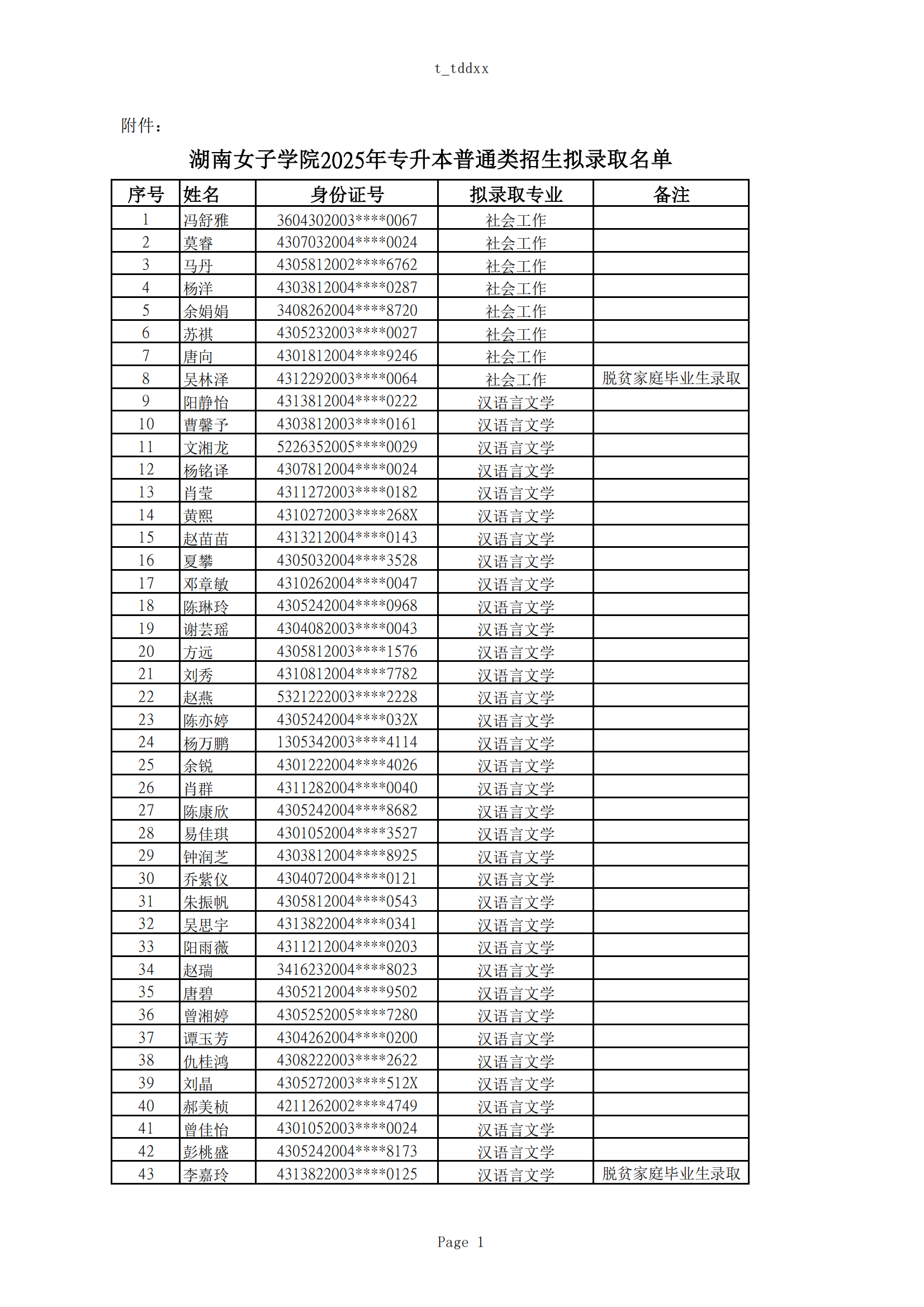 2025年湖南女子學(xué)院專升本普通計(jì)劃擬錄取名單公示(圖1)
