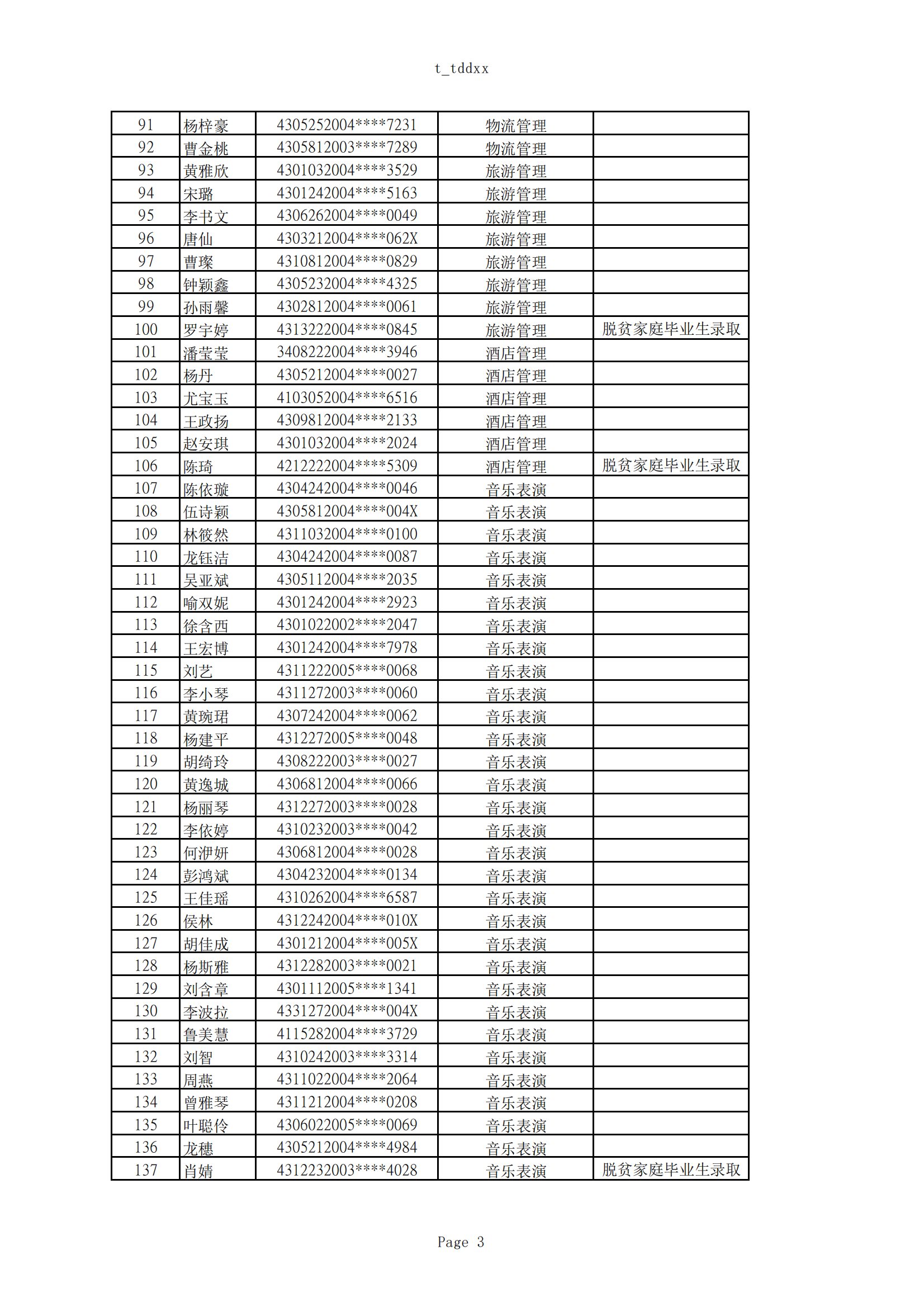 2025年湖南女子學(xué)院專升本普通計(jì)劃擬錄取名單公示(圖3)